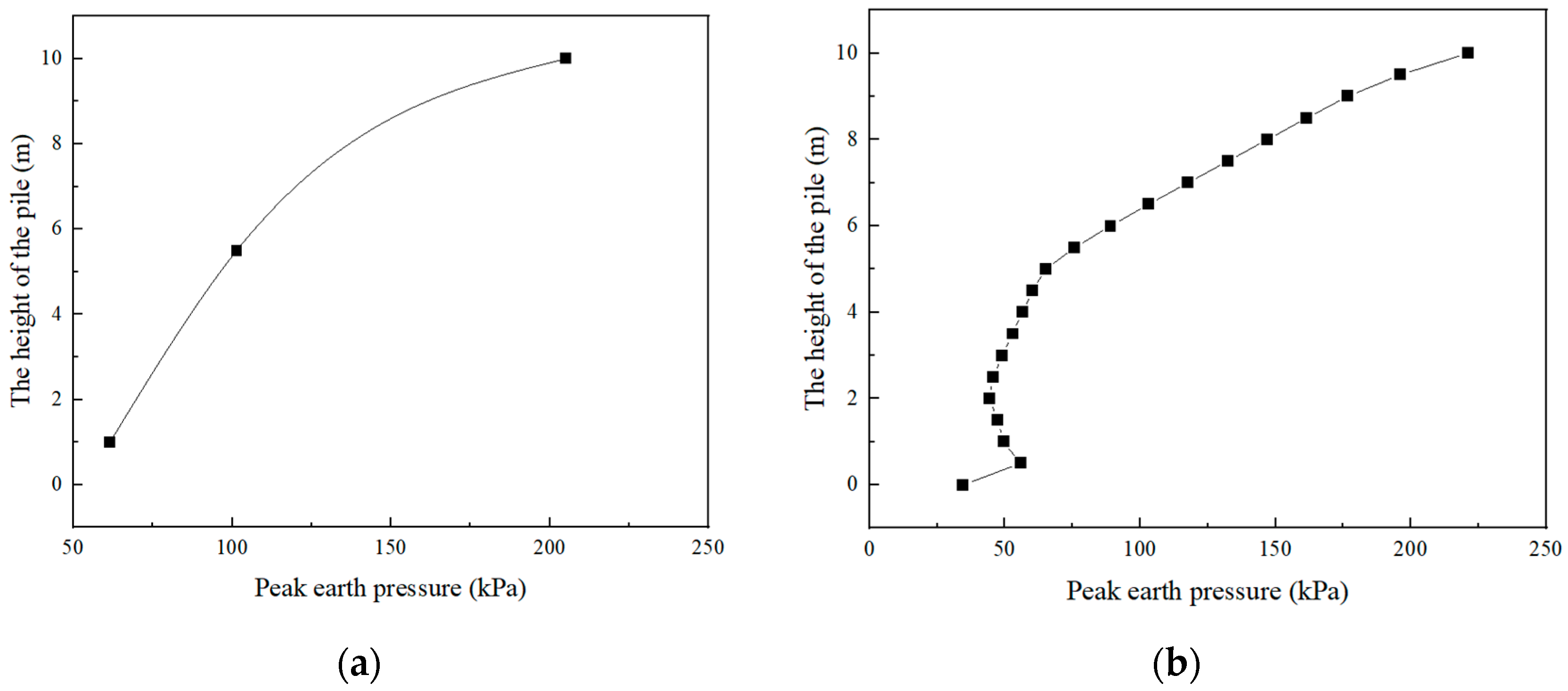 Buildings 15 01748 g010
