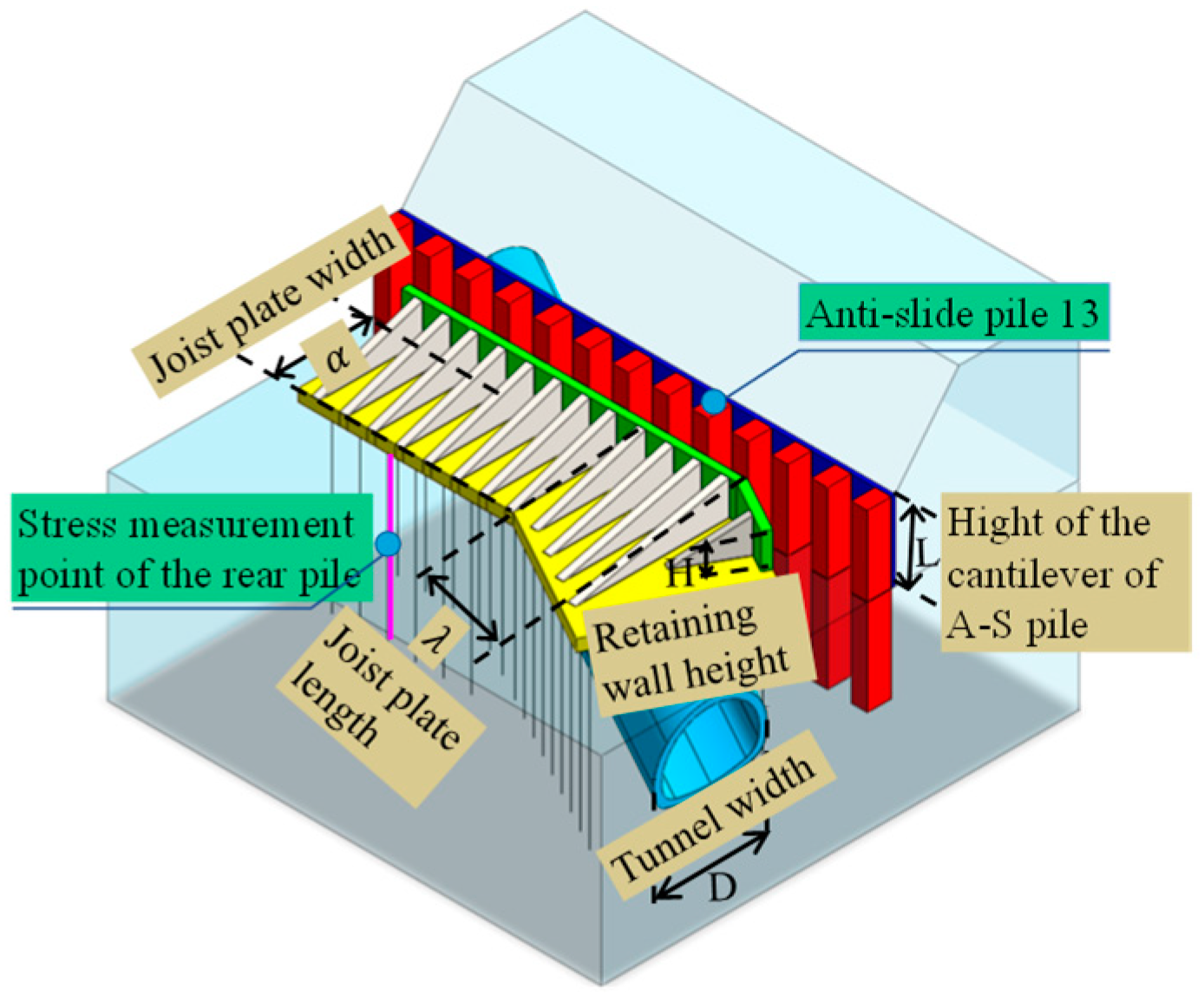 Buildings 15 01748 g012