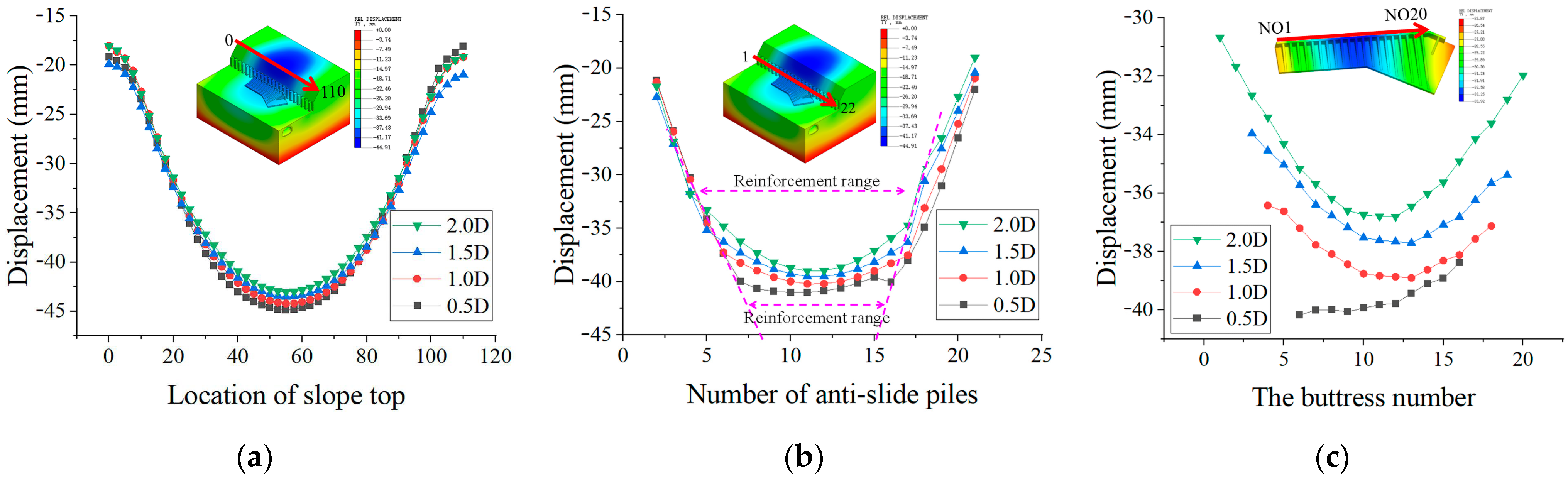 Buildings 15 01748 g013