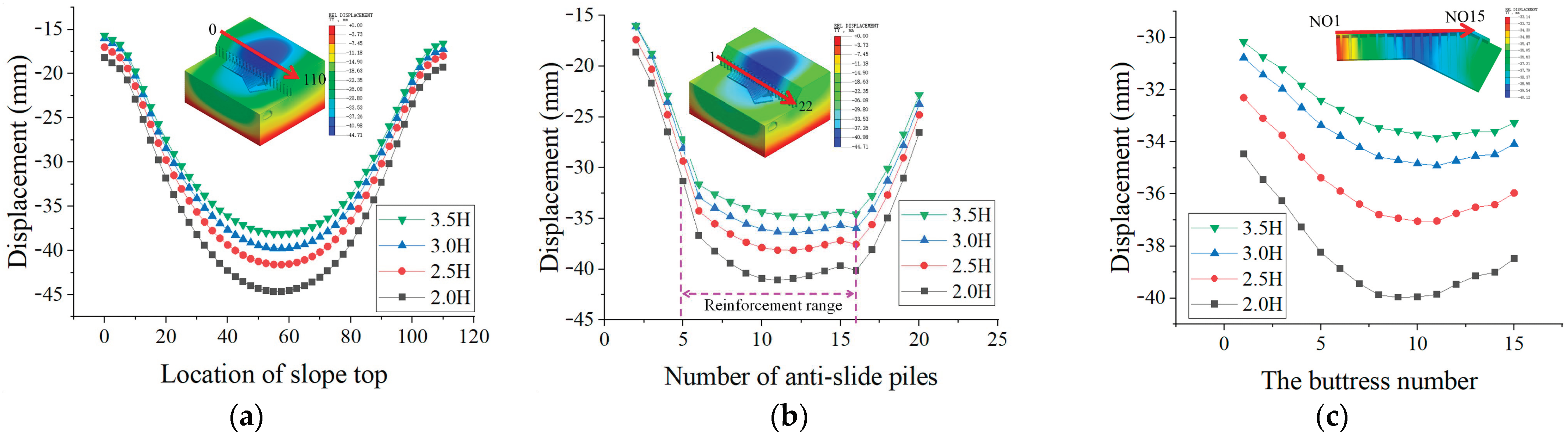 Buildings 15 01748 g015