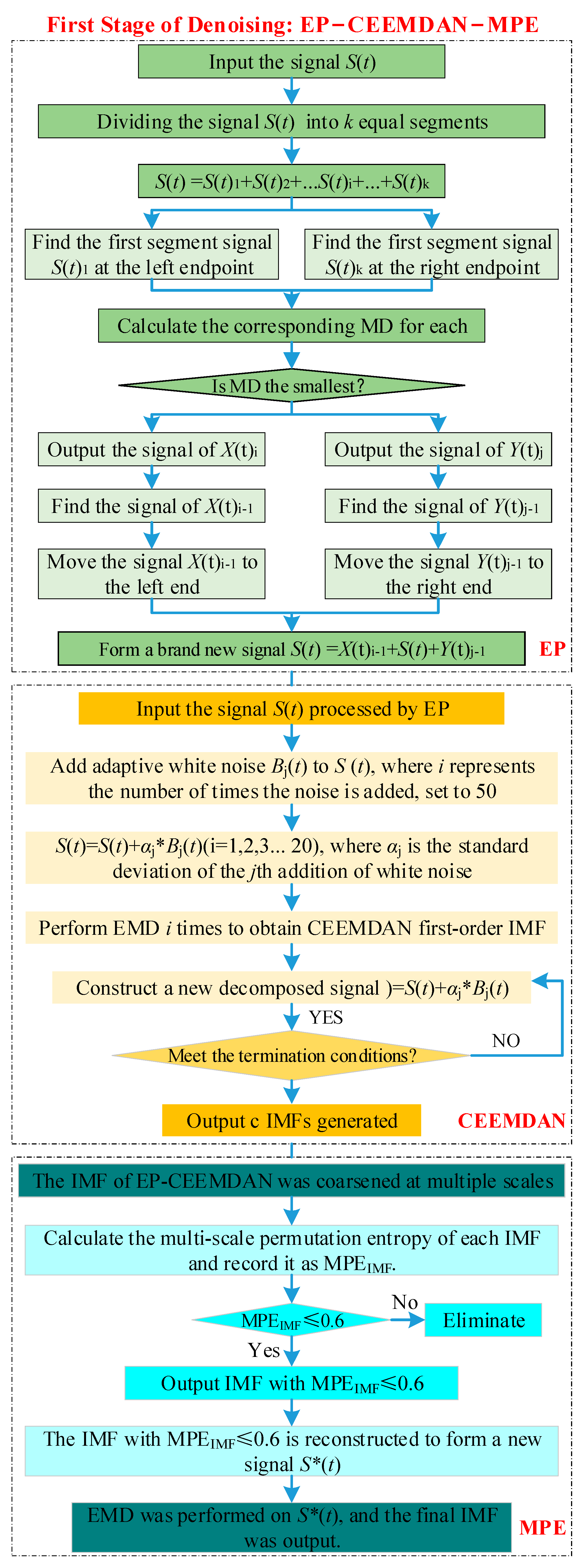 Buildings 15 01751 g001