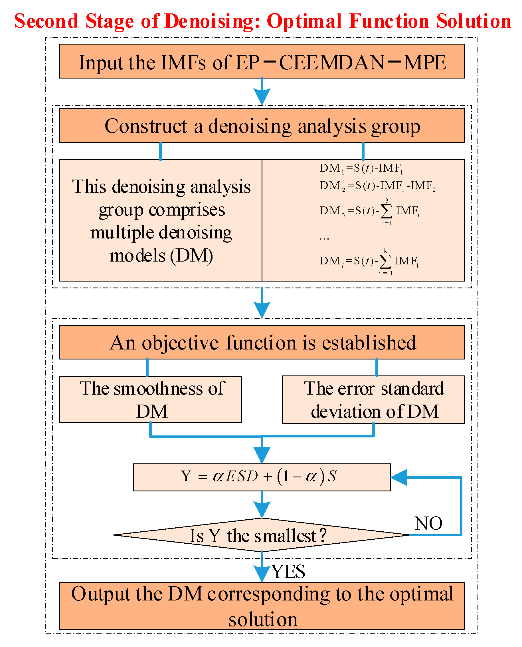 Buildings 15 01751 g002