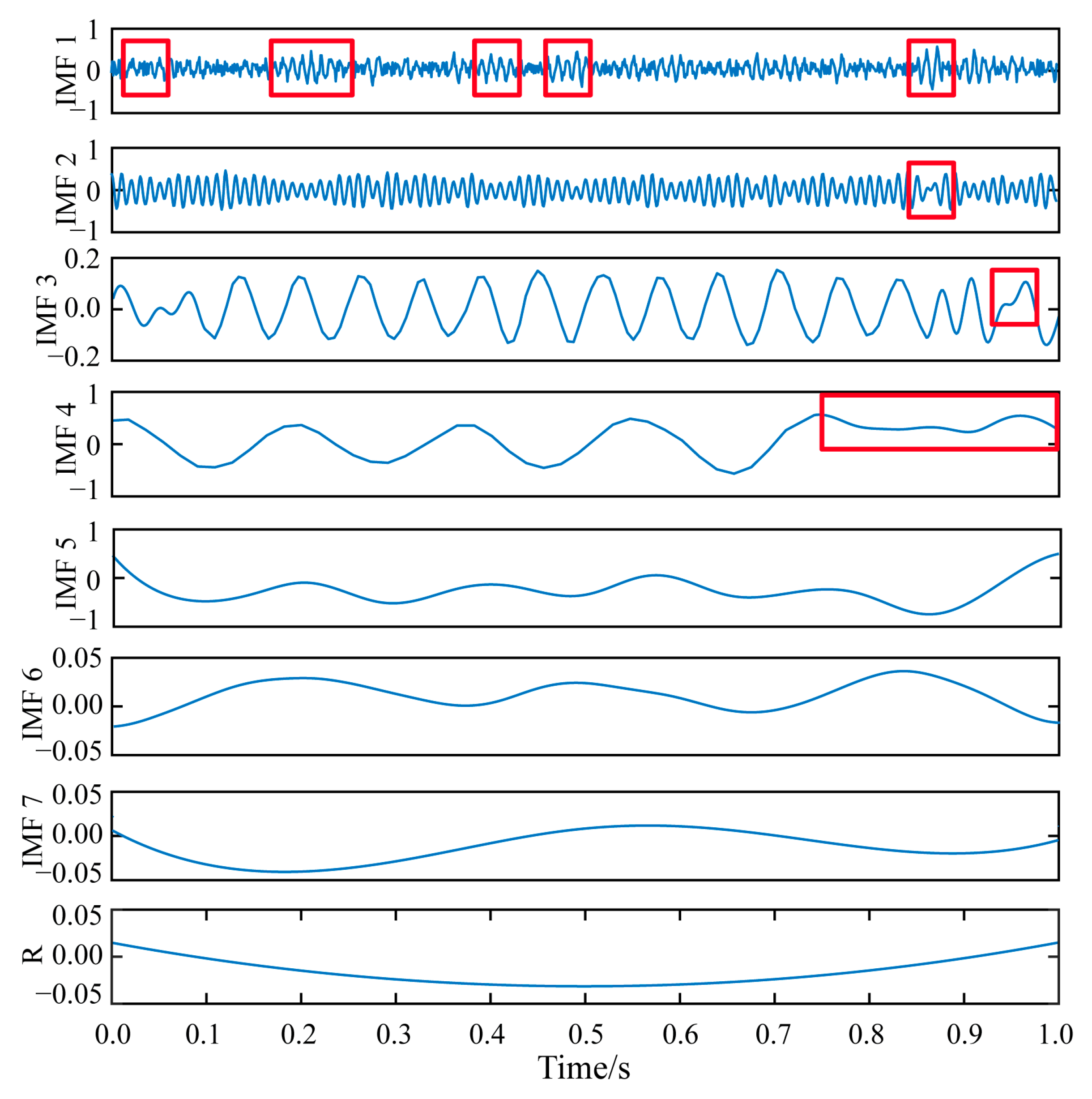 Buildings 15 01751 g005