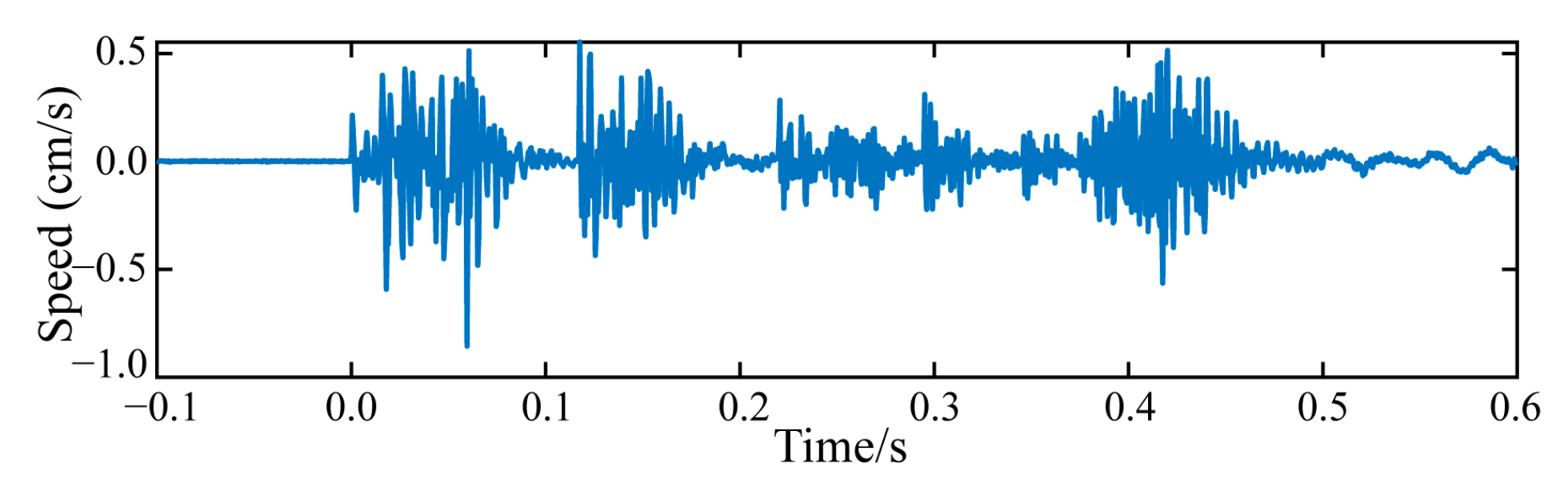 Buildings 15 01751 g008