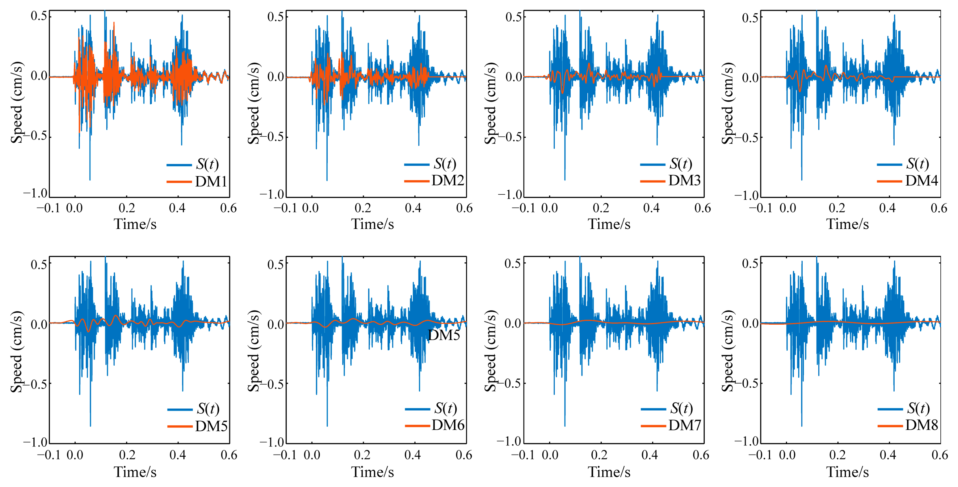 Buildings 15 01751 g010