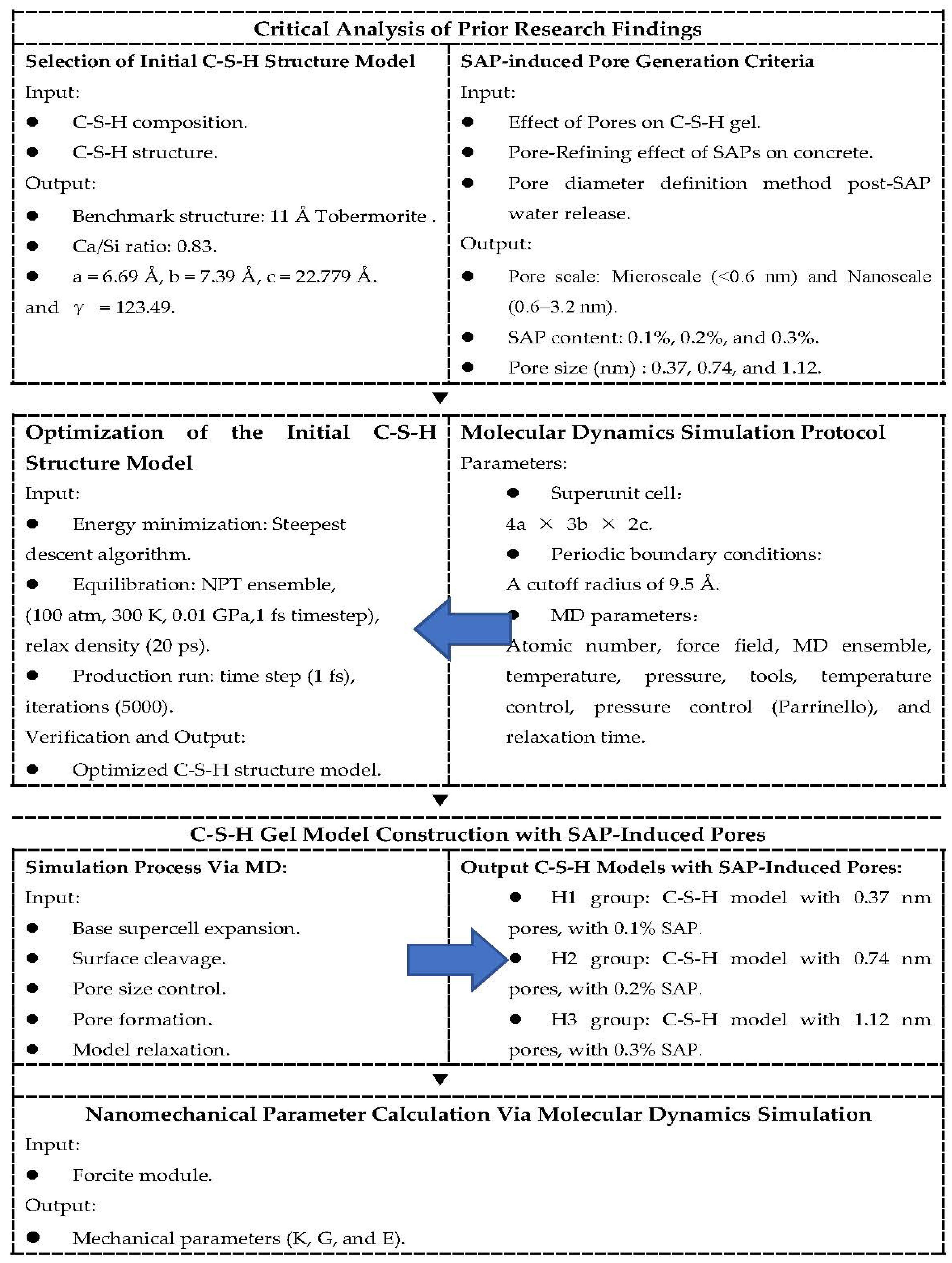 Buildings 15 01752 g002