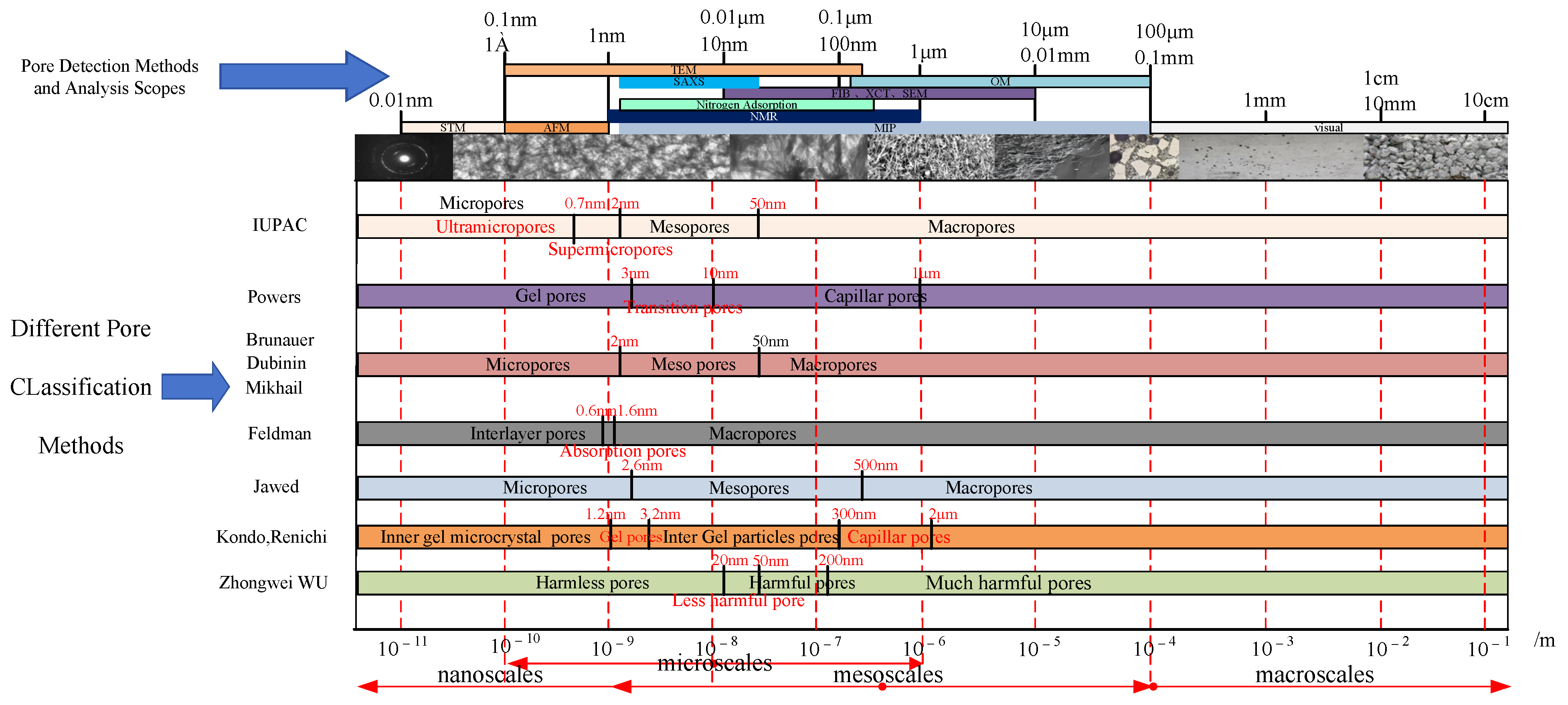 Buildings 15 01752 g005