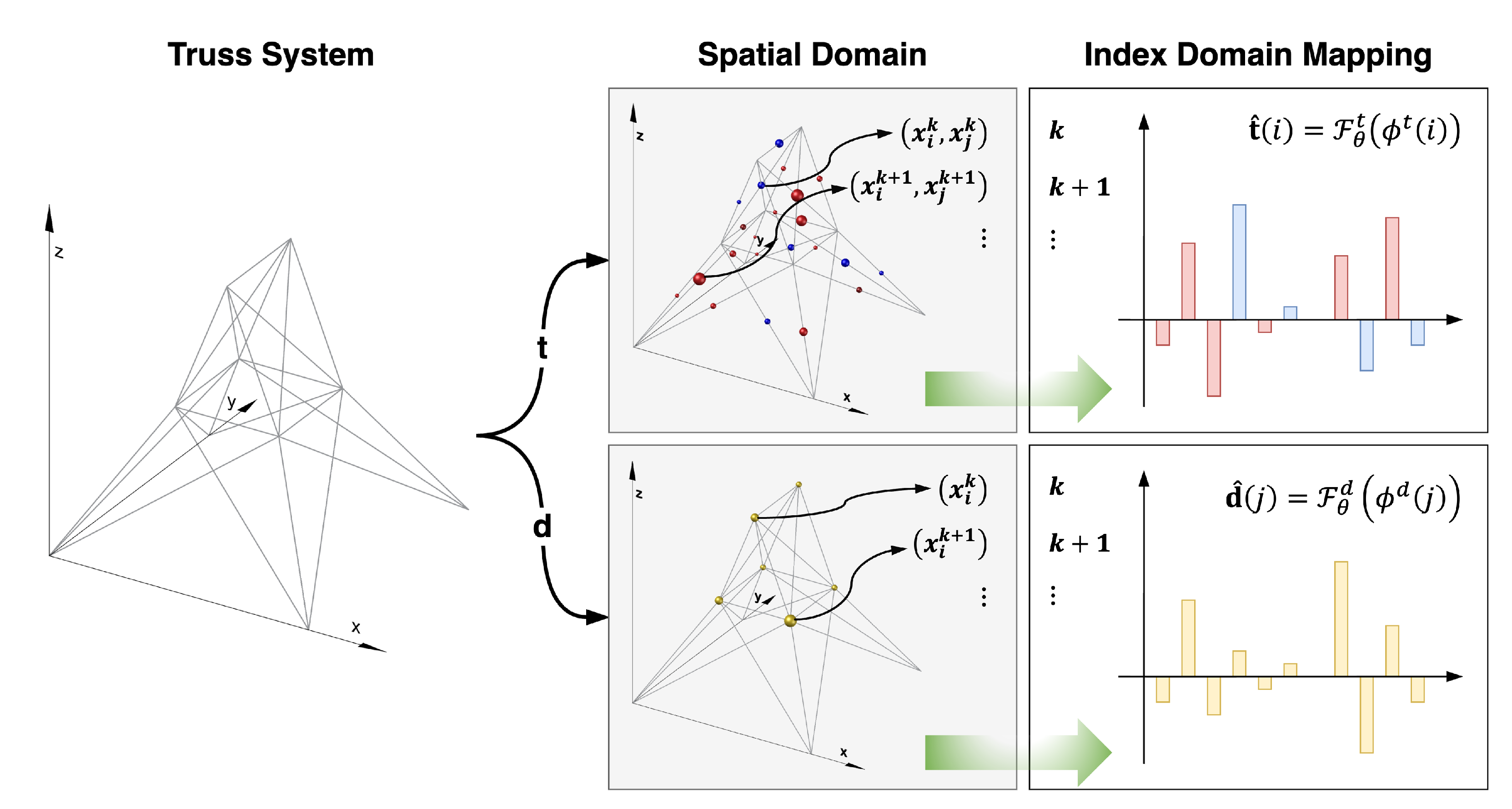 Buildings 15 01753 g002