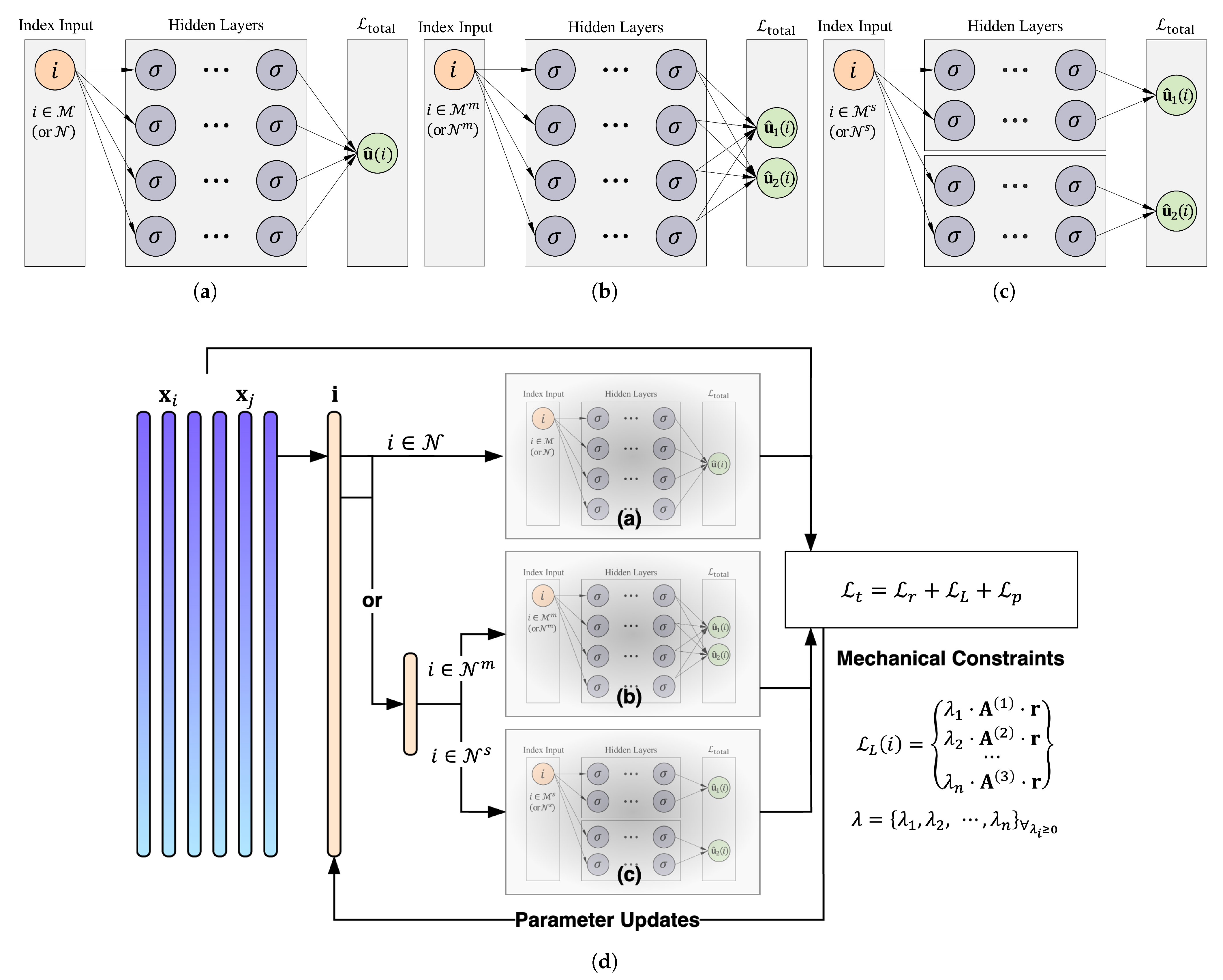 Buildings 15 01753 g003
