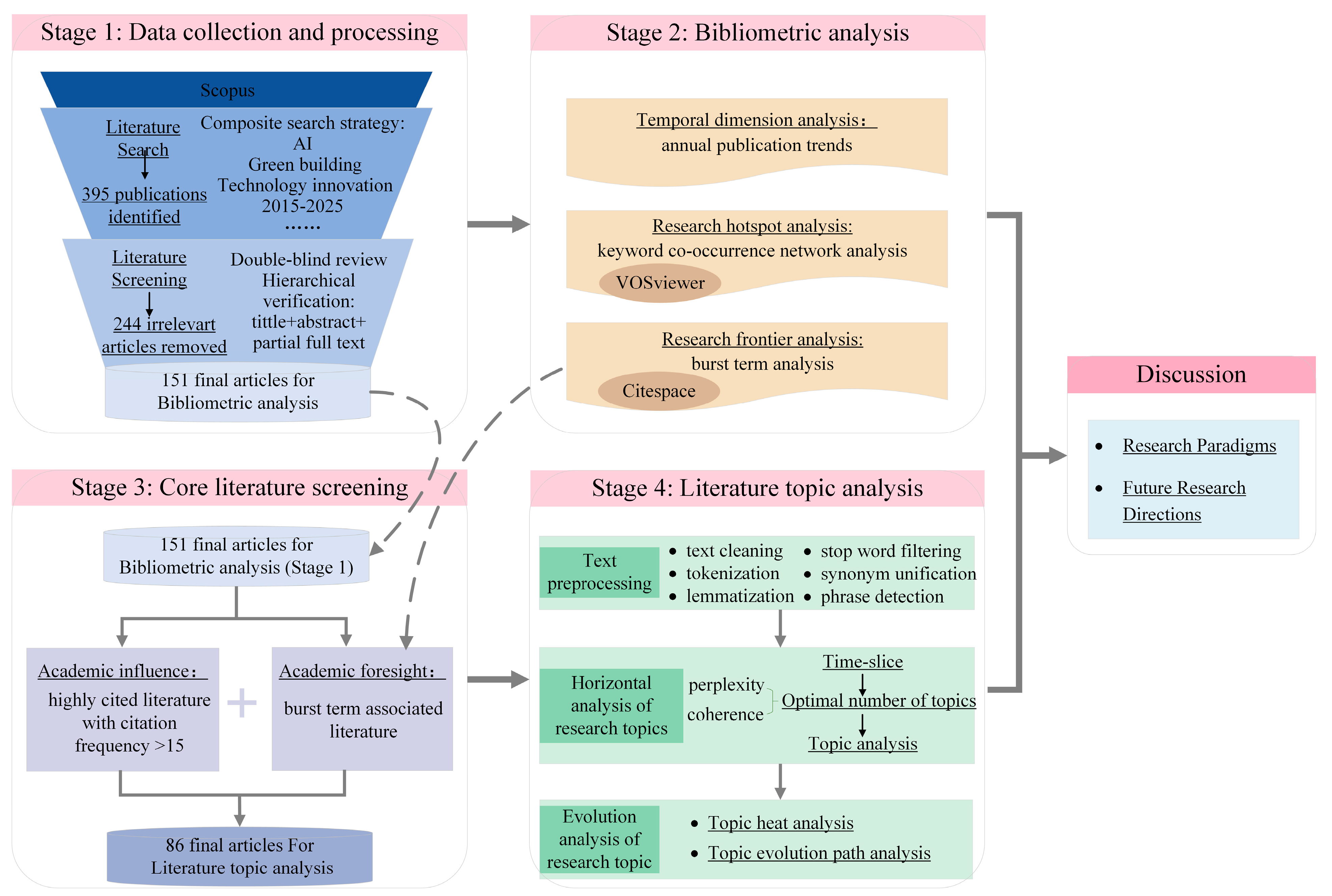 マッピ Functional identification of saline-alkali stress enhancing