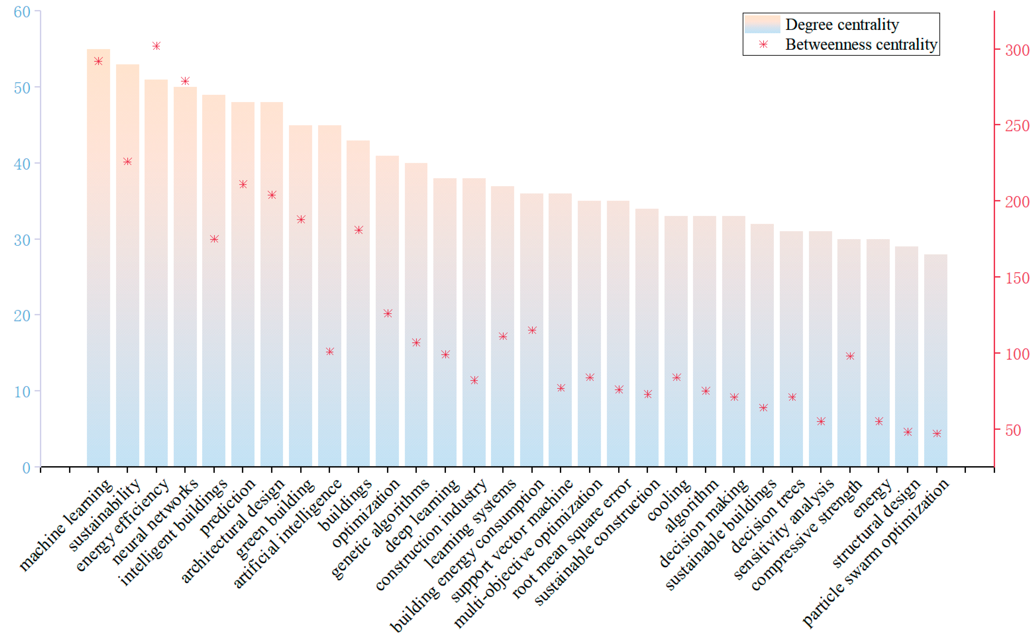 Buildings 15 01754 g005