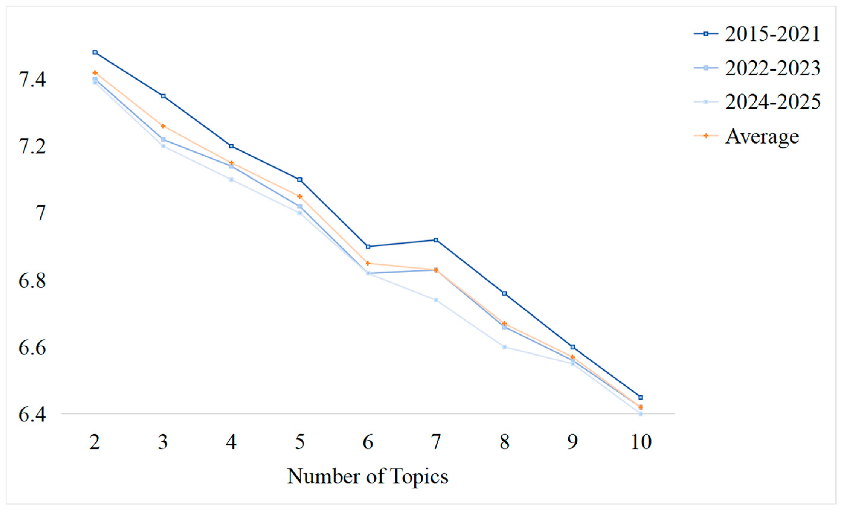 Buildings 15 01754 g006