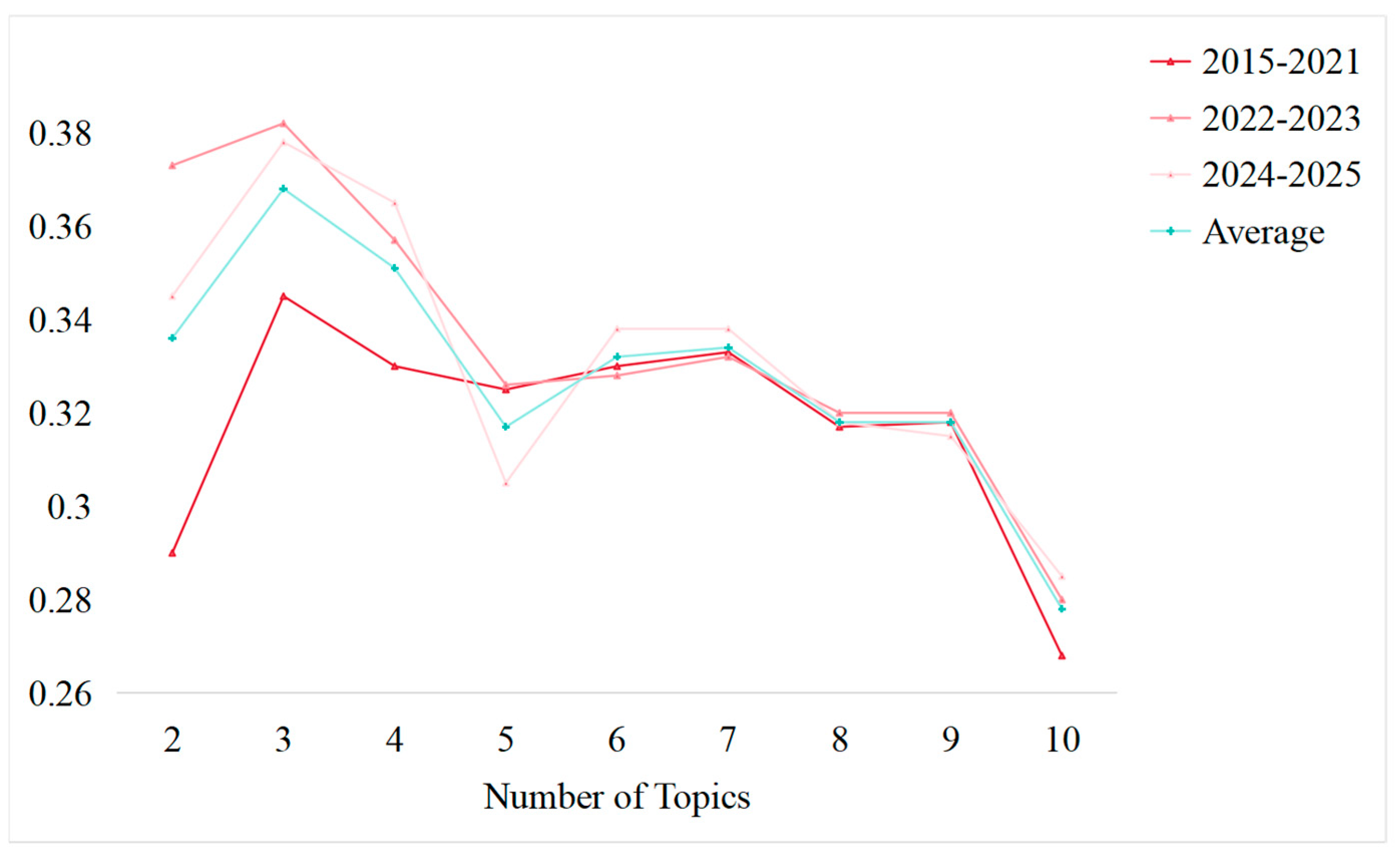 Buildings 15 01754 g007