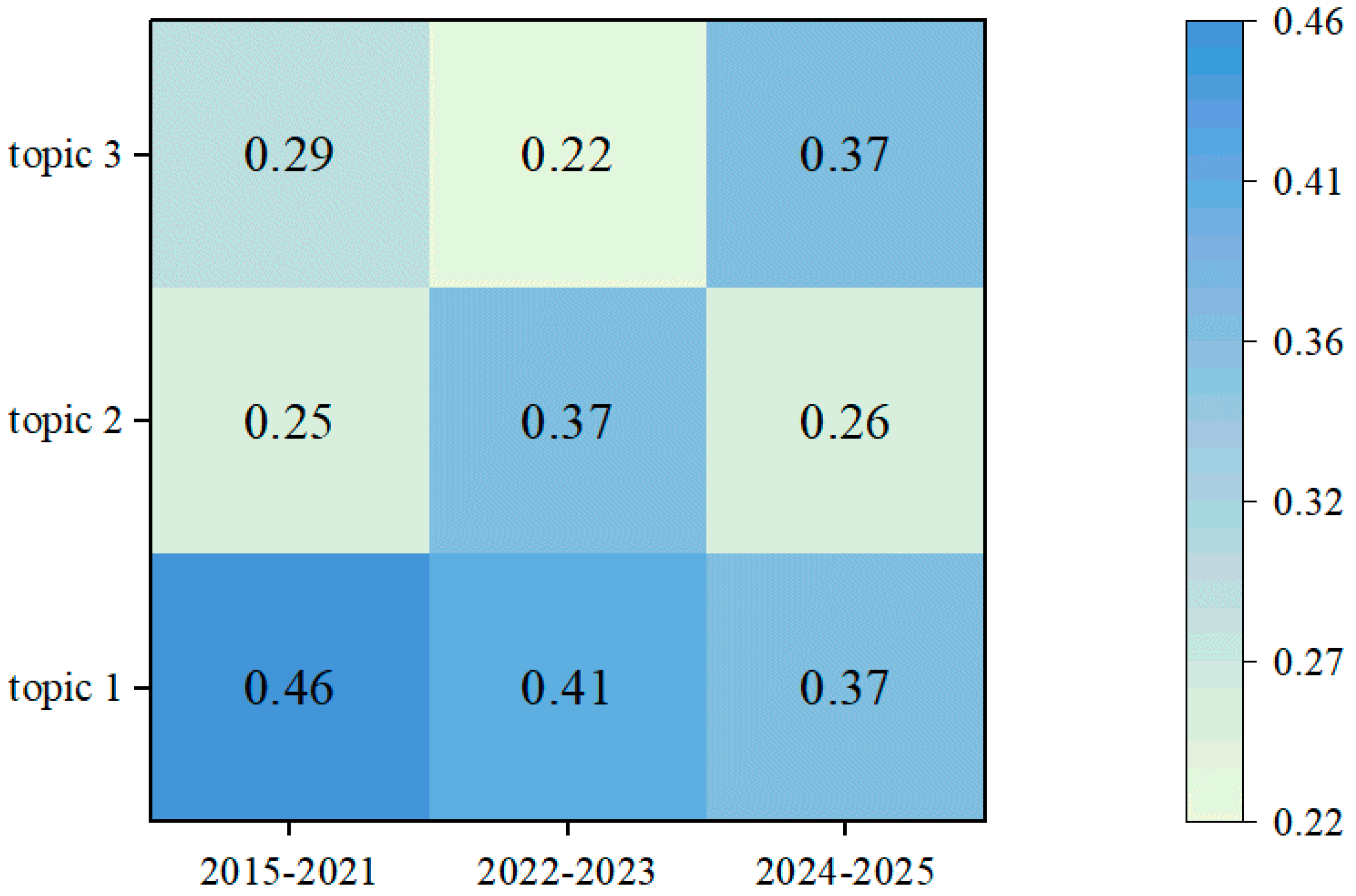 Buildings 15 01754 g009