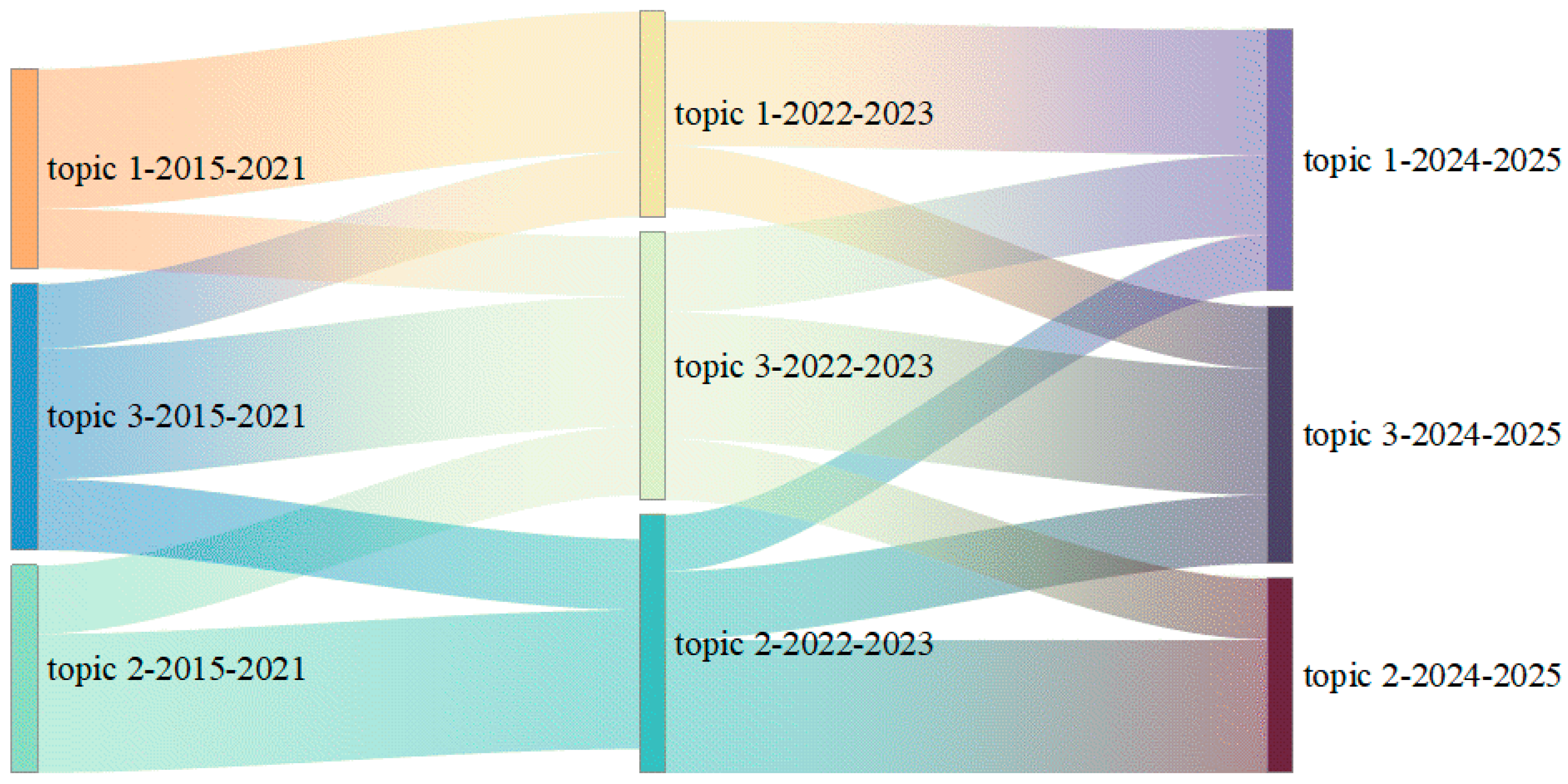 Buildings 15 01754 g010