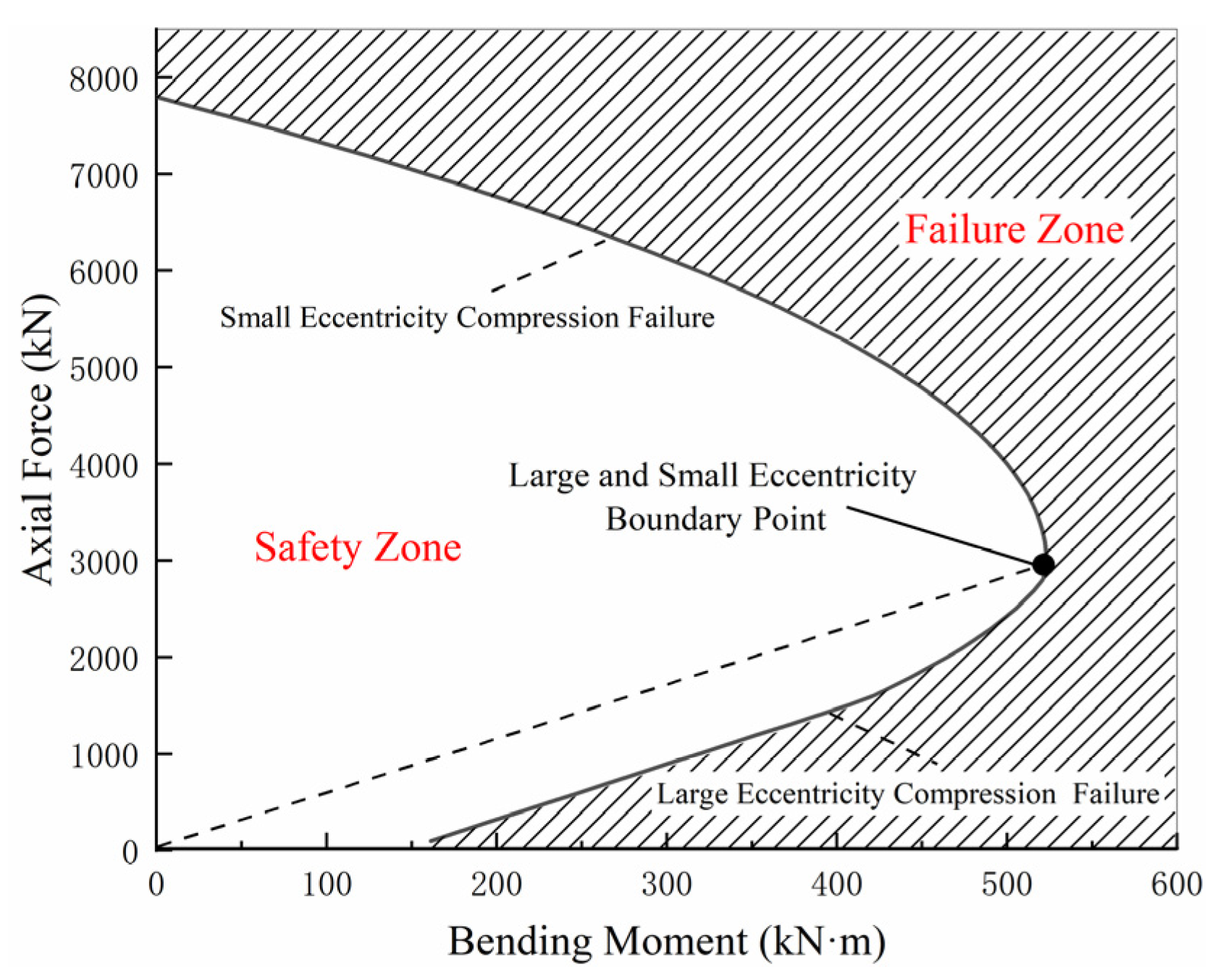 Buildings 15 01756 g003