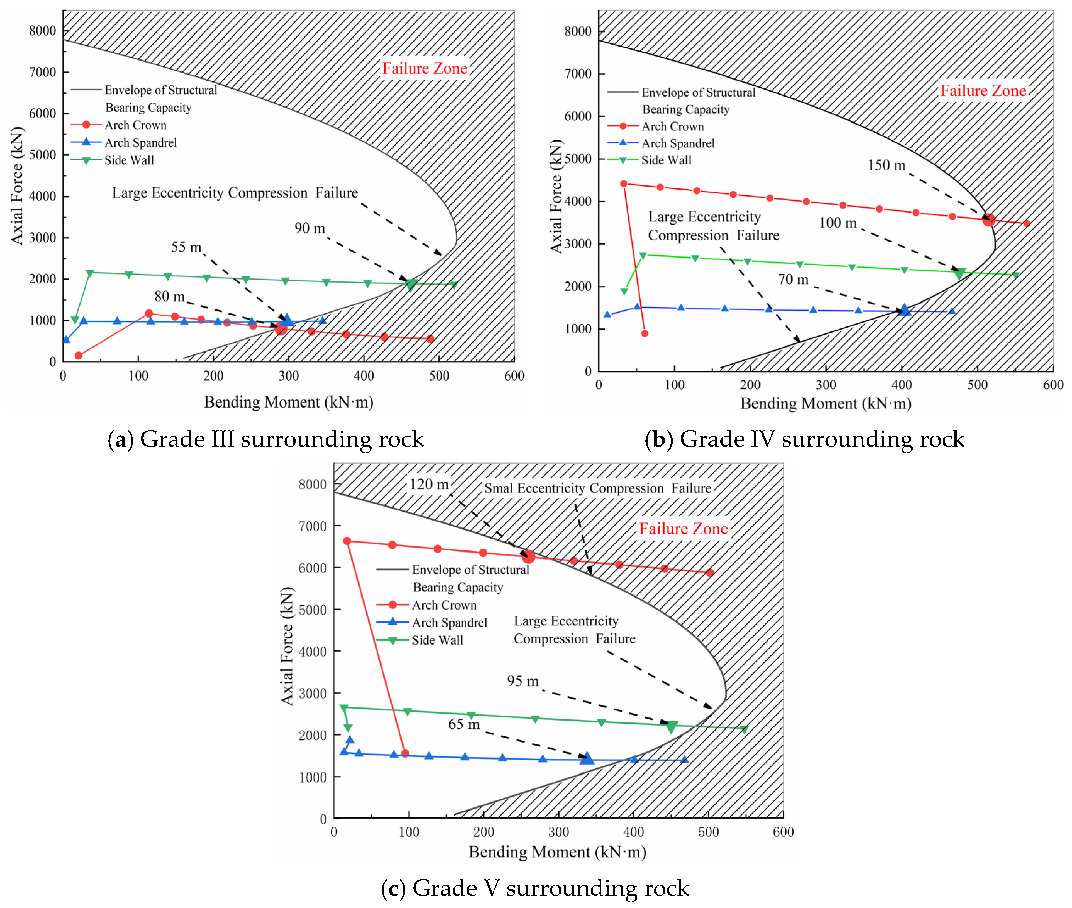 Buildings 15 01756 g006