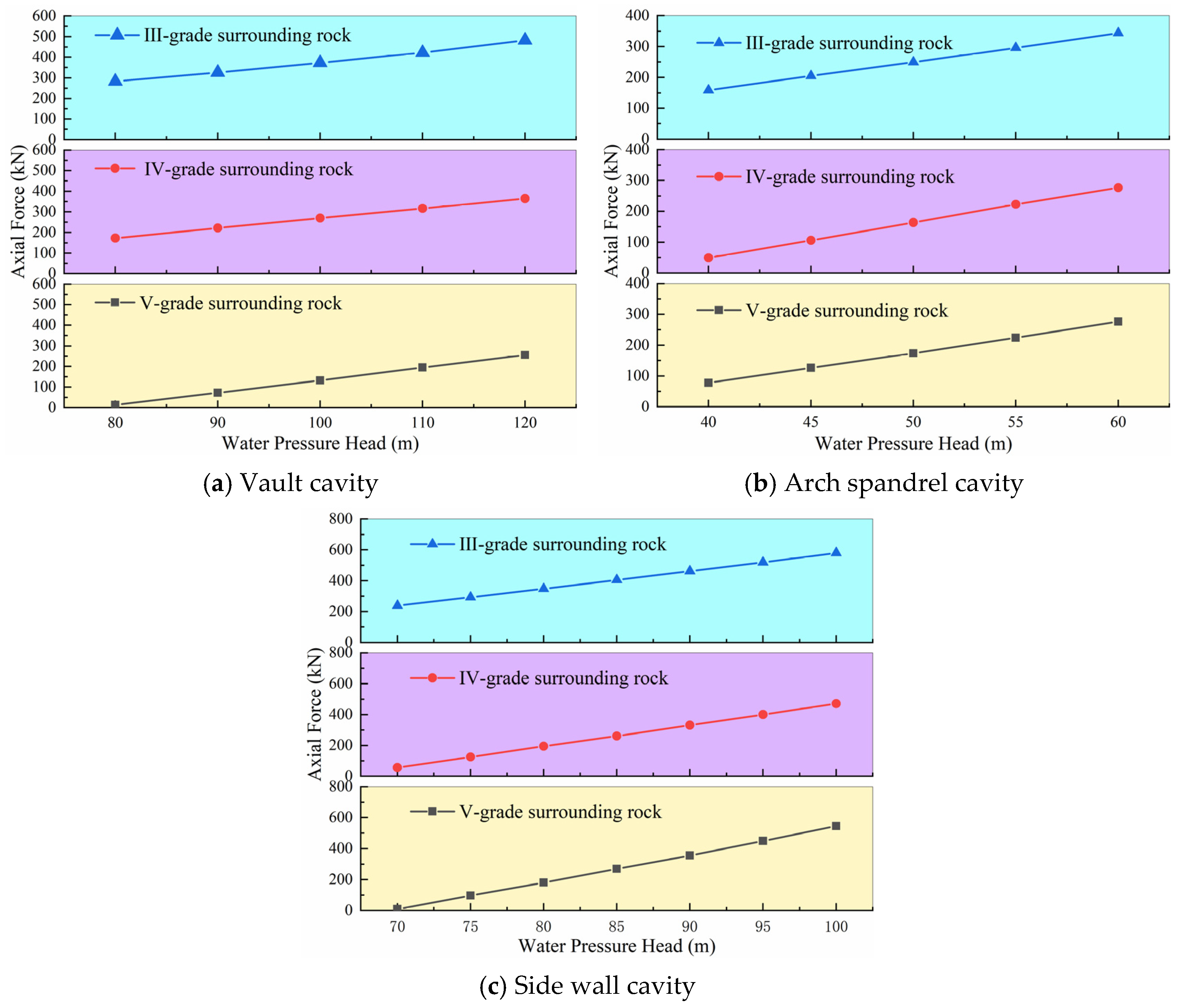 Buildings 15 01756 g007