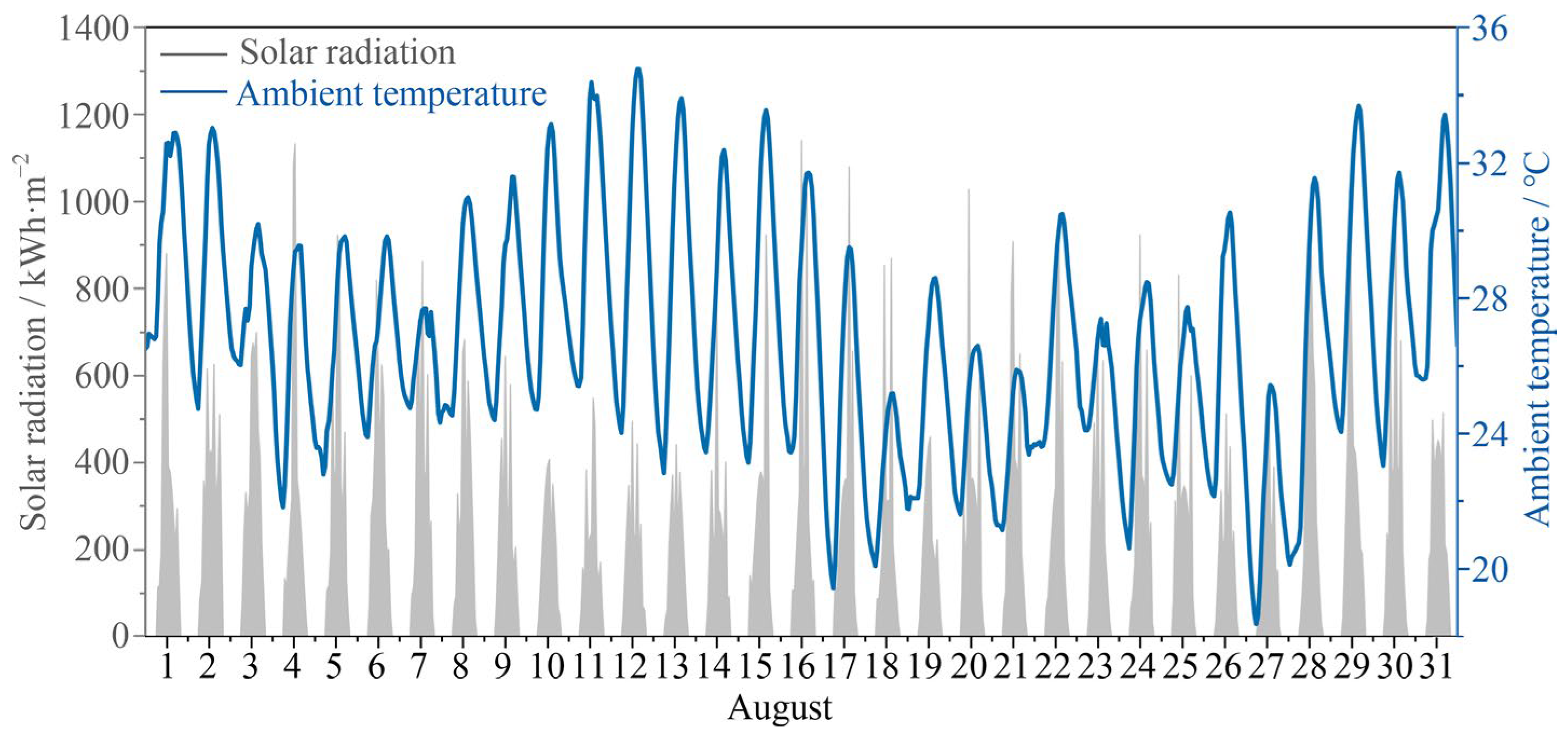 Buildings 15 01757 g002 Buildings 15 01757 g002