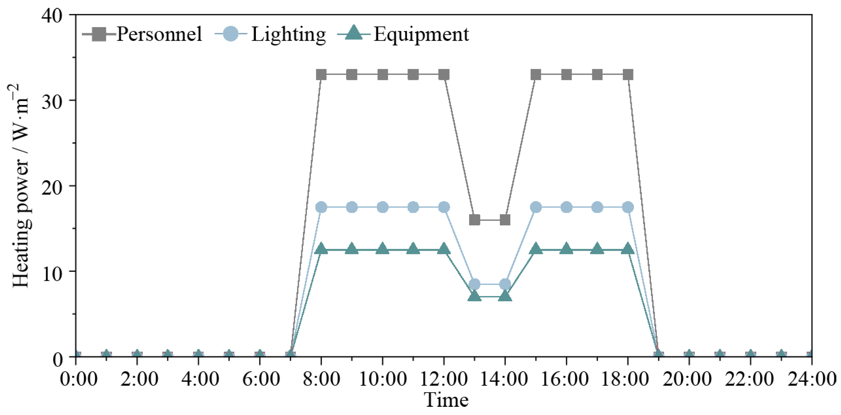 Buildings 15 01757 g003 Buildings 15 01757 g003