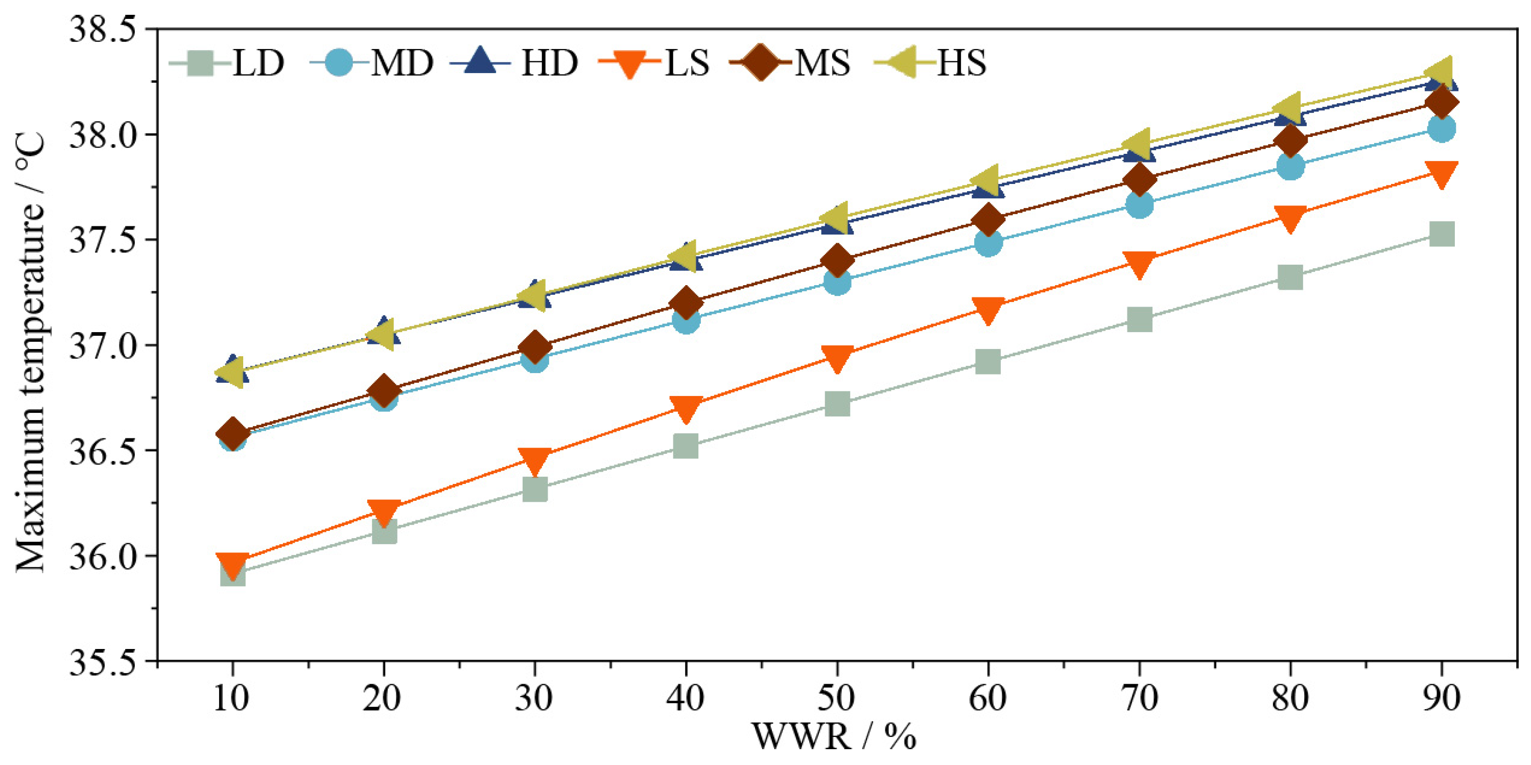Buildings 15 01757 g004 Buildings 15 01757 g004