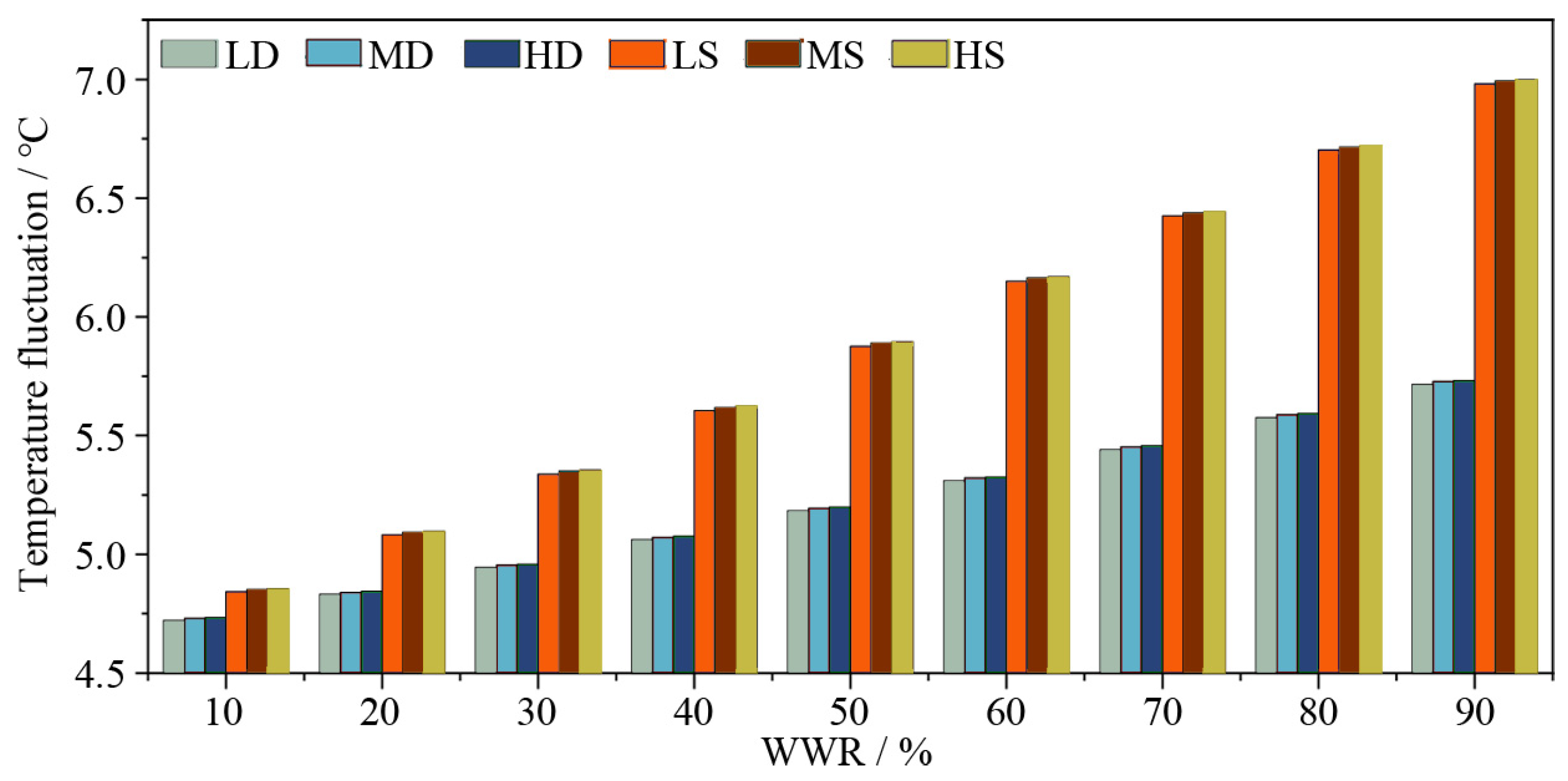 Buildings 15 01757 g006 Buildings 15 01757 g006