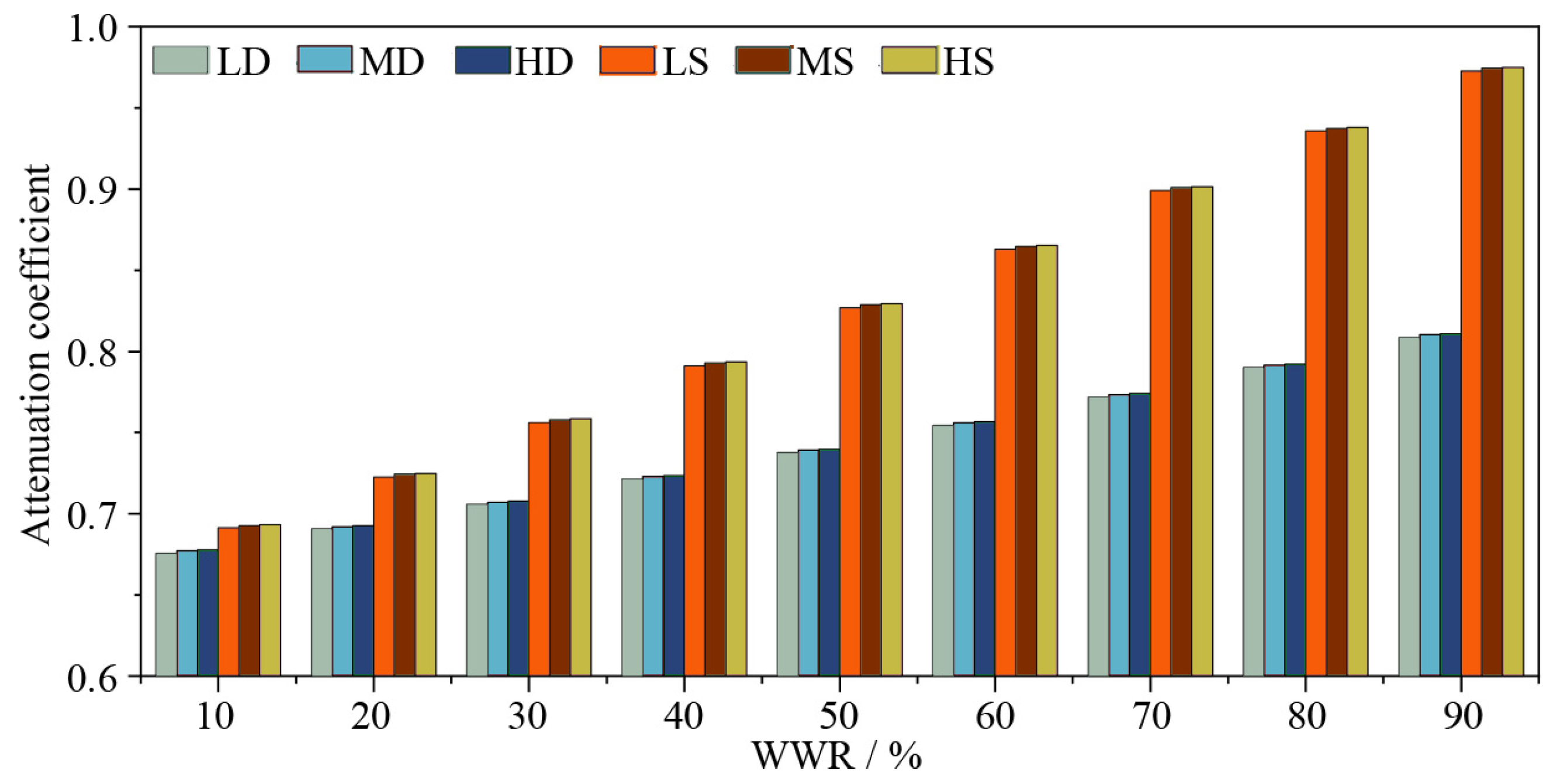 Buildings 15 01757 g007 Buildings 15 01757 g007