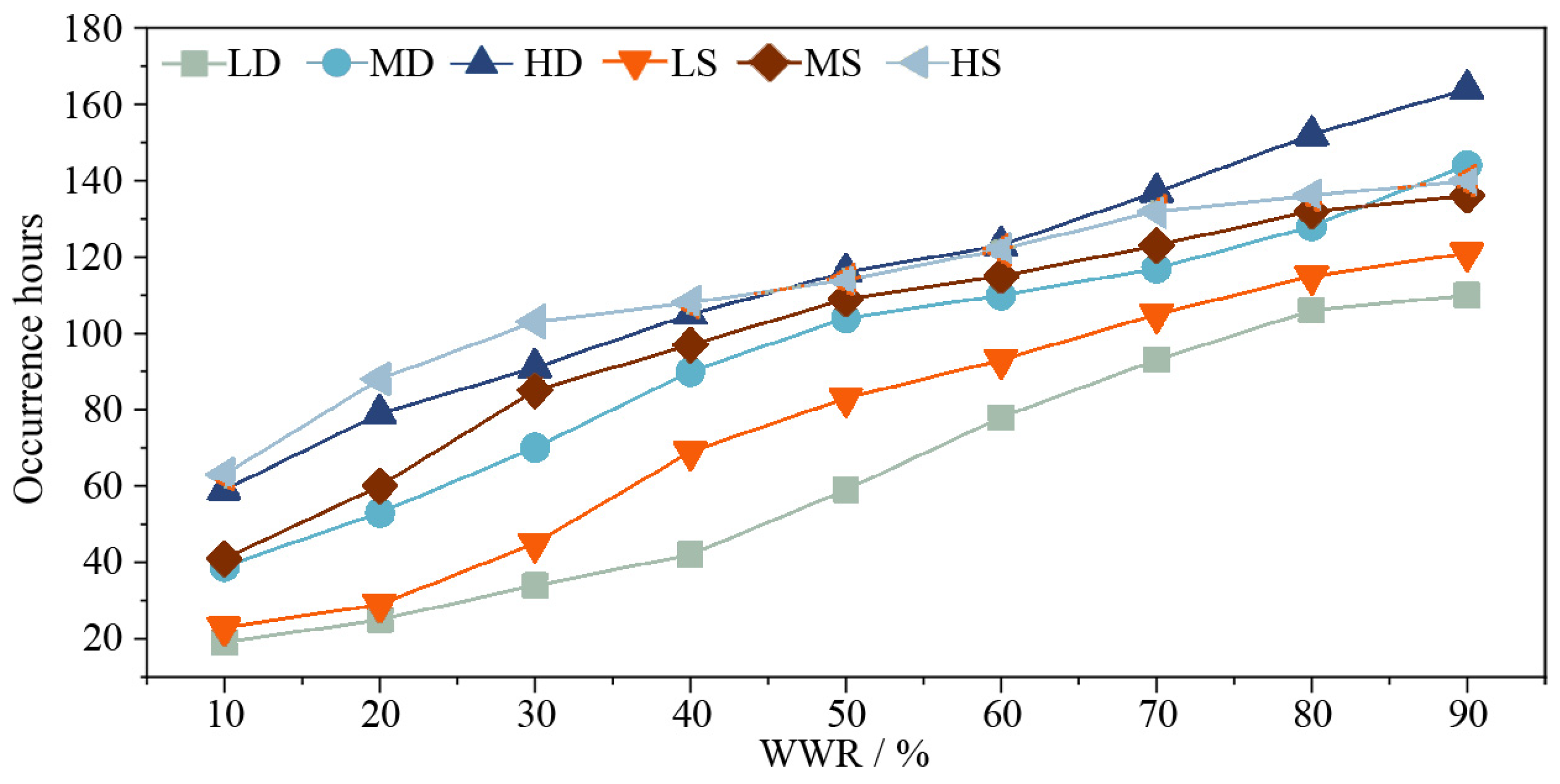 Buildings 15 01757 g008 Buildings 15 01757 g008