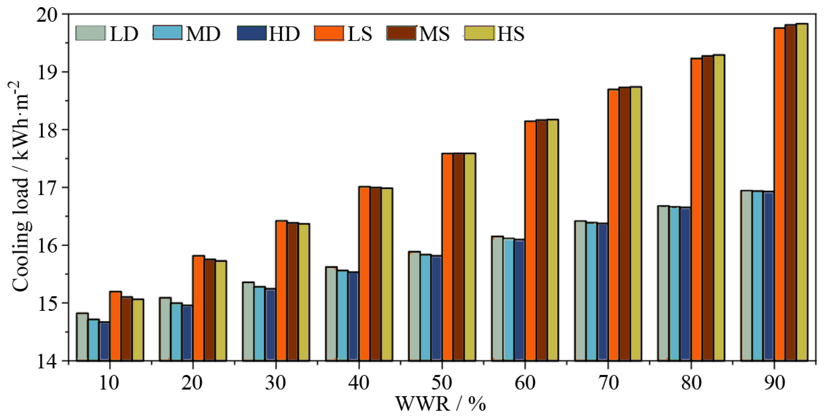 Buildings 15 01757 g009 Buildings 15 01757 g009