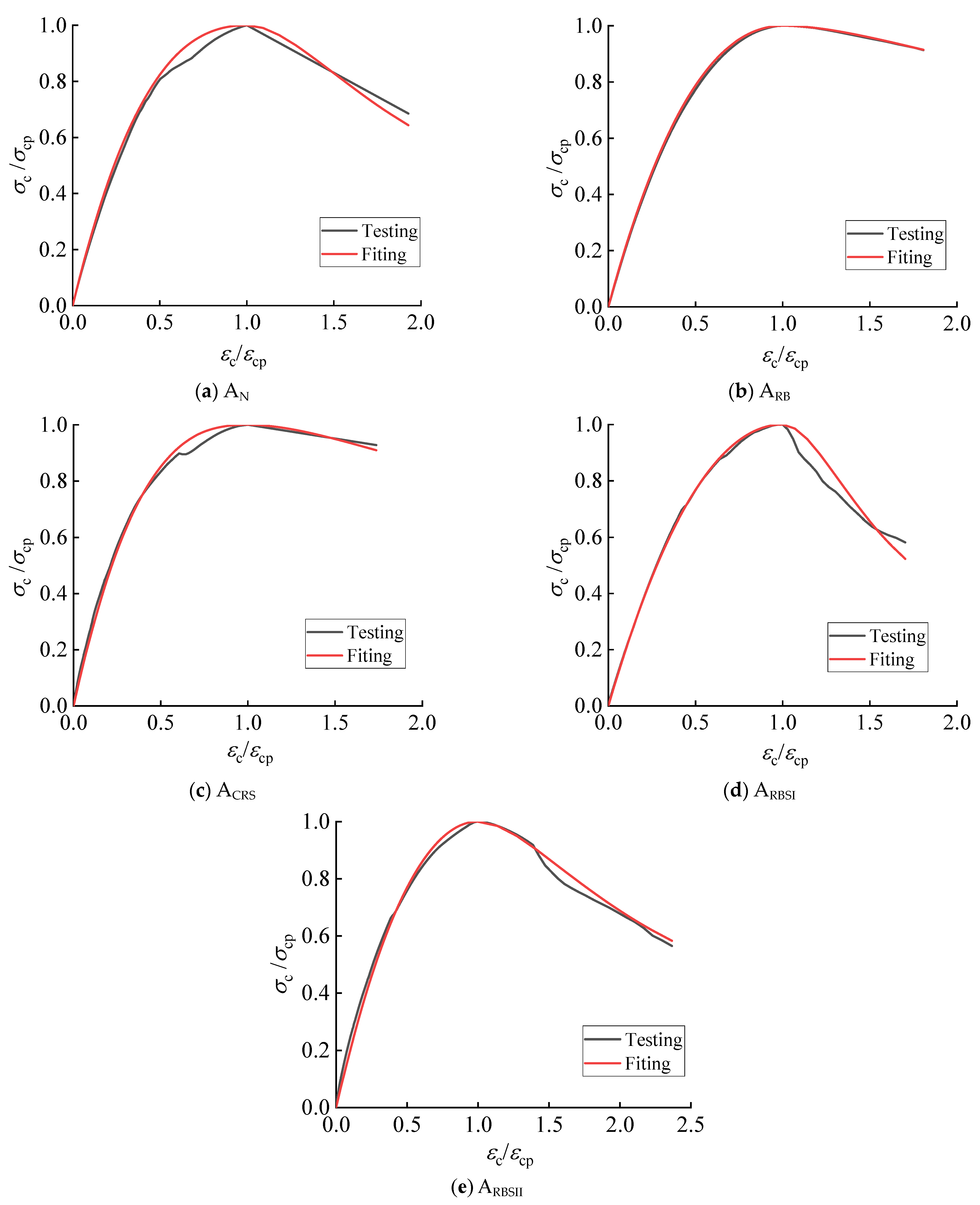 Buildings 15 01758 g002