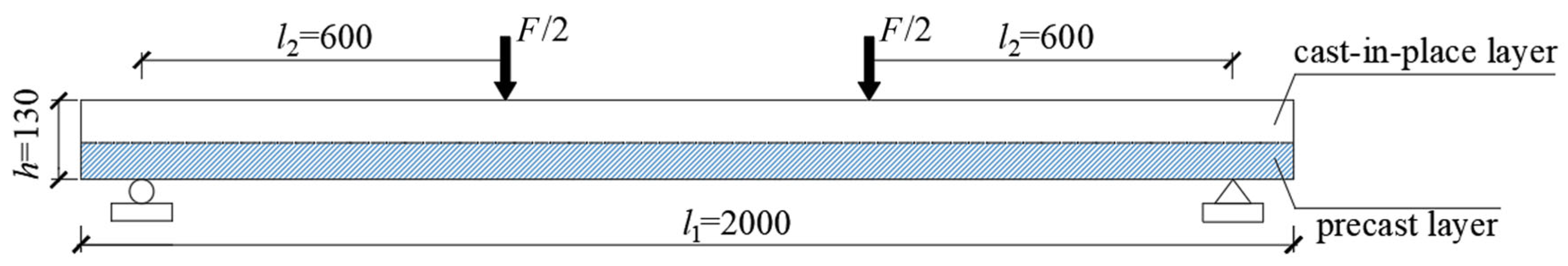 Buildings 15 01758 g004