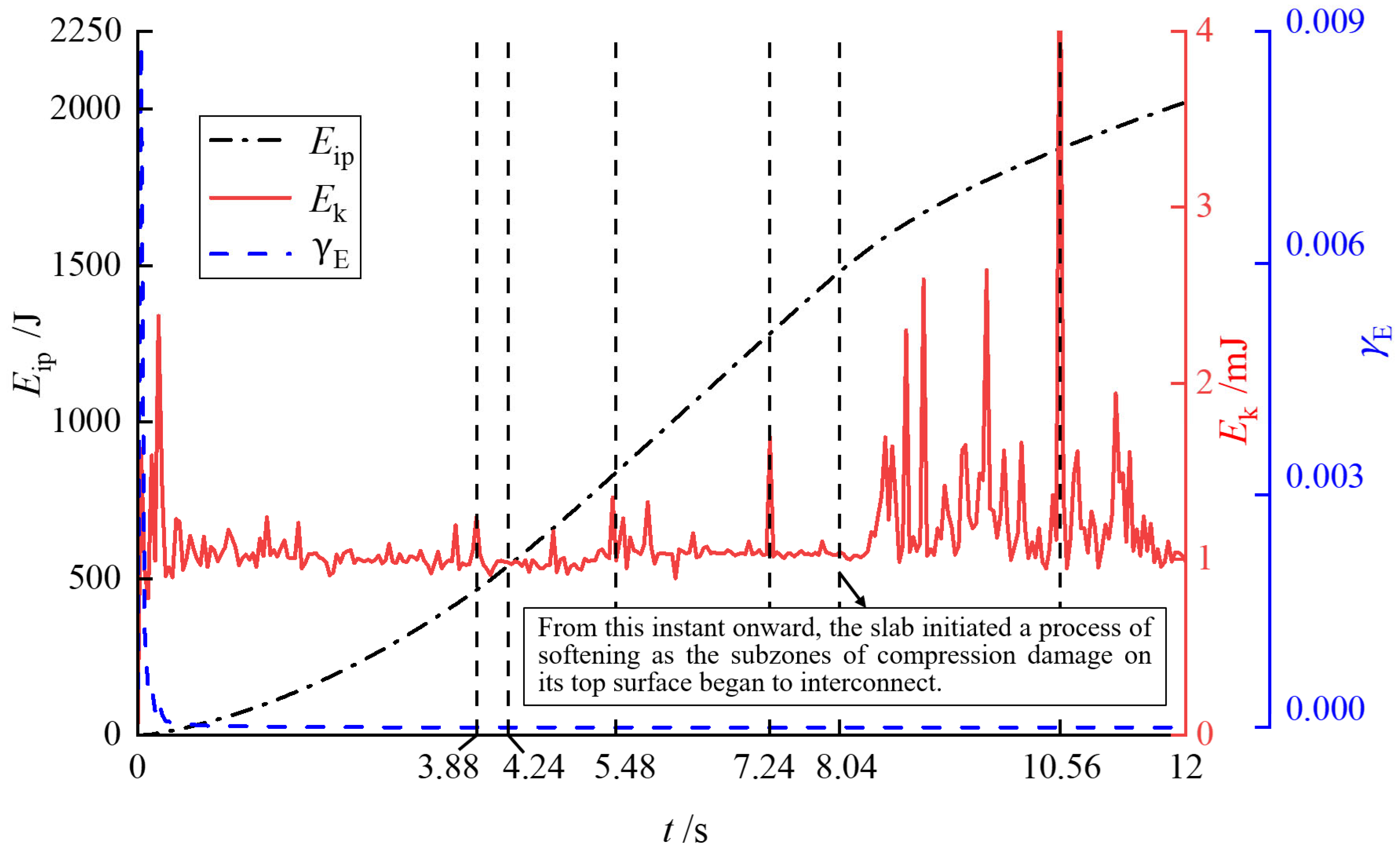 Buildings 15 01758 g008
