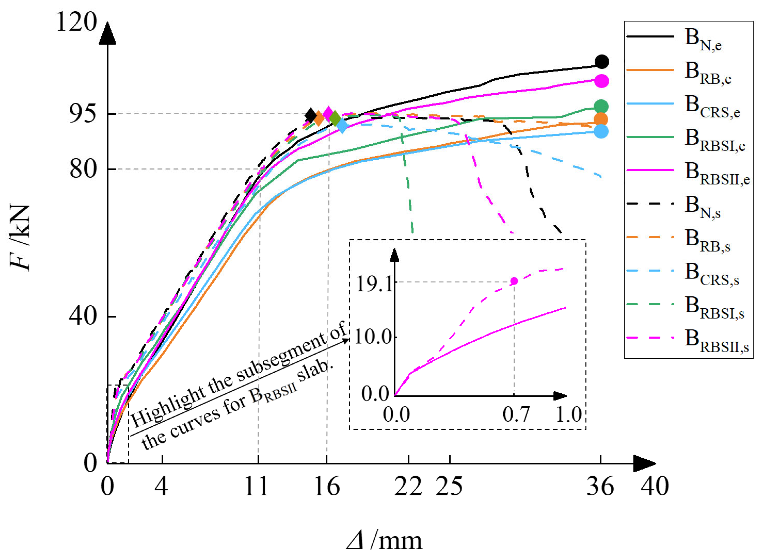 Buildings 15 01758 g012
