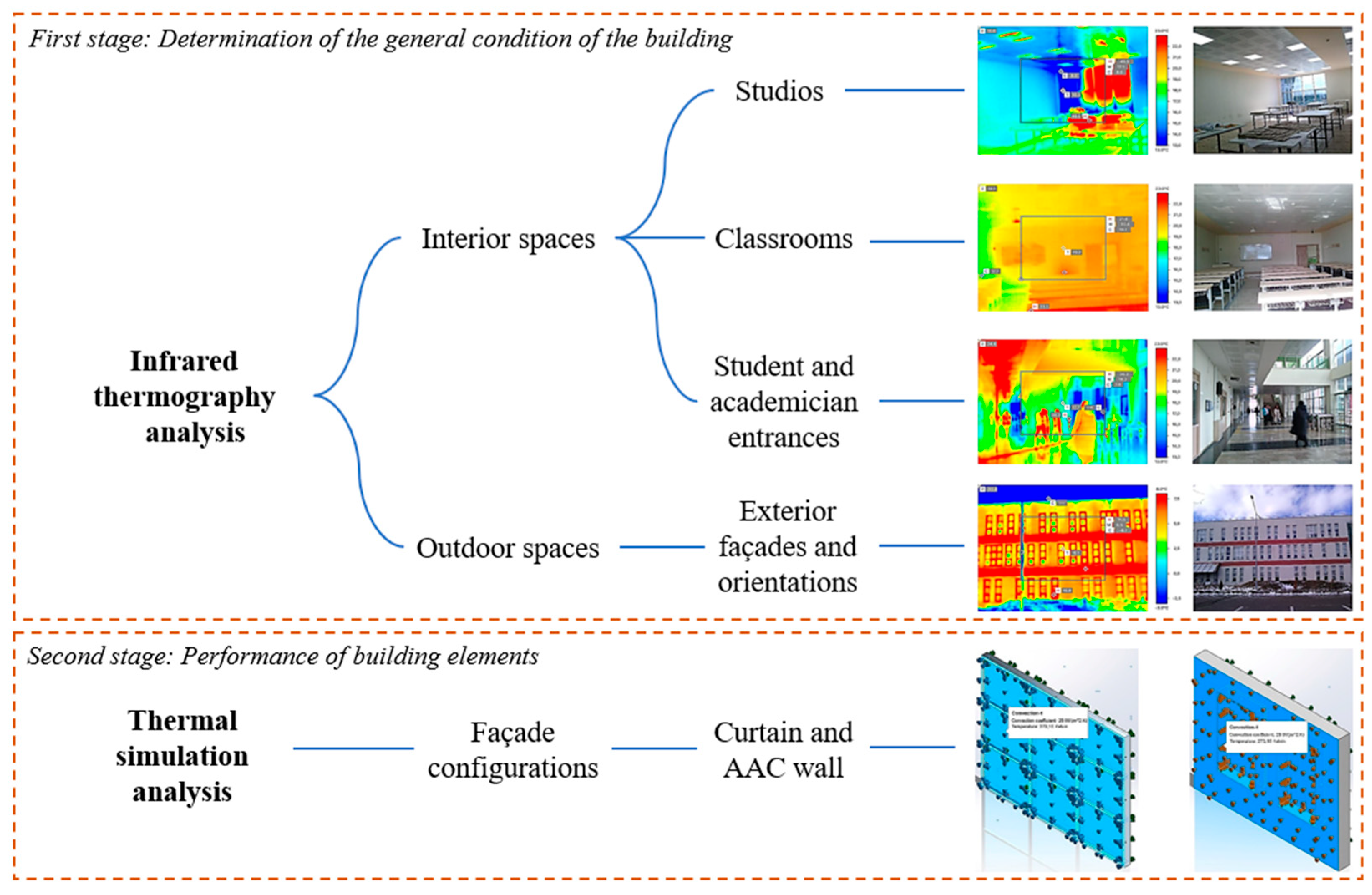 Buildings 15 01759 g002