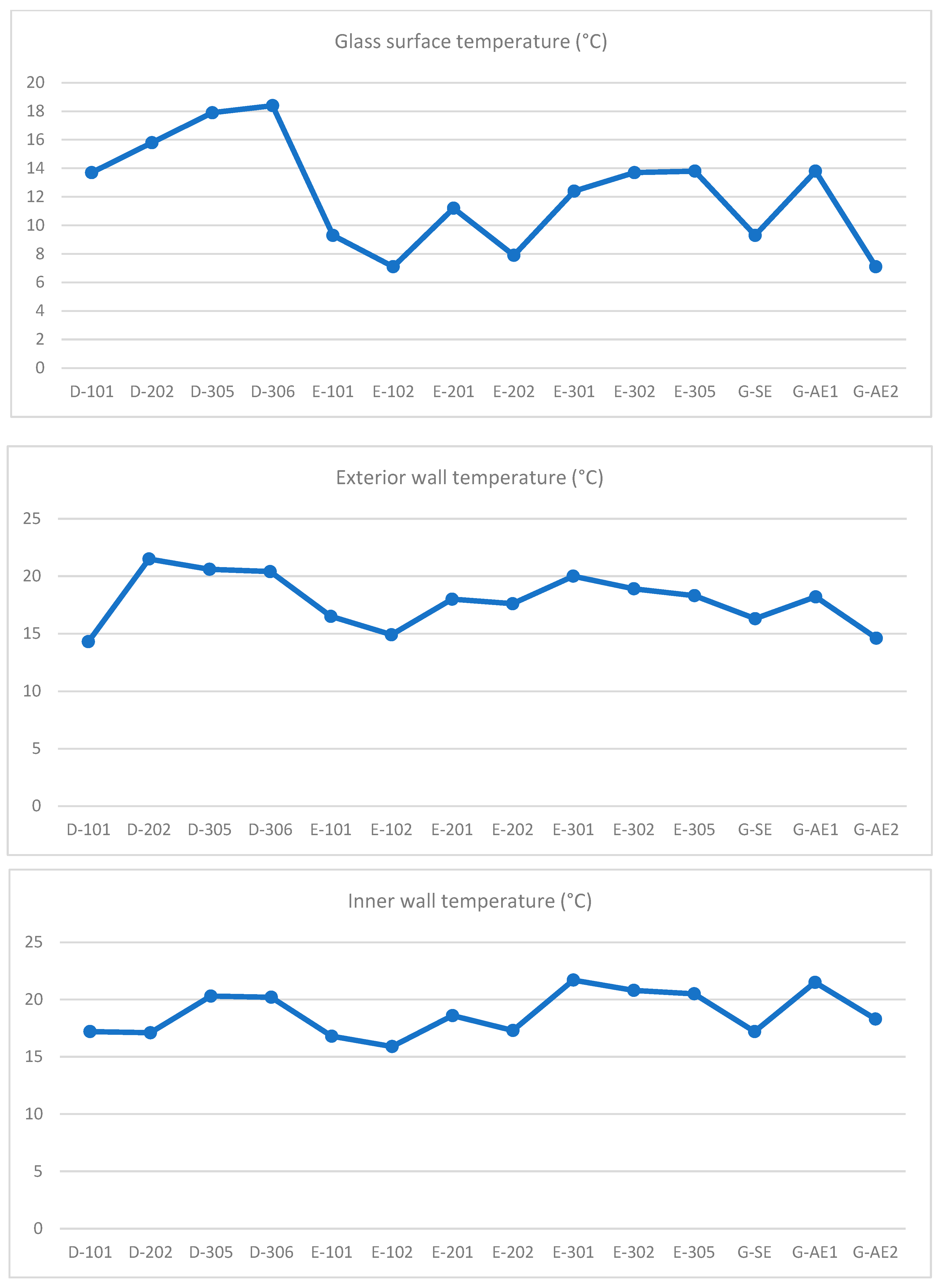 Buildings 15 01759 g004a