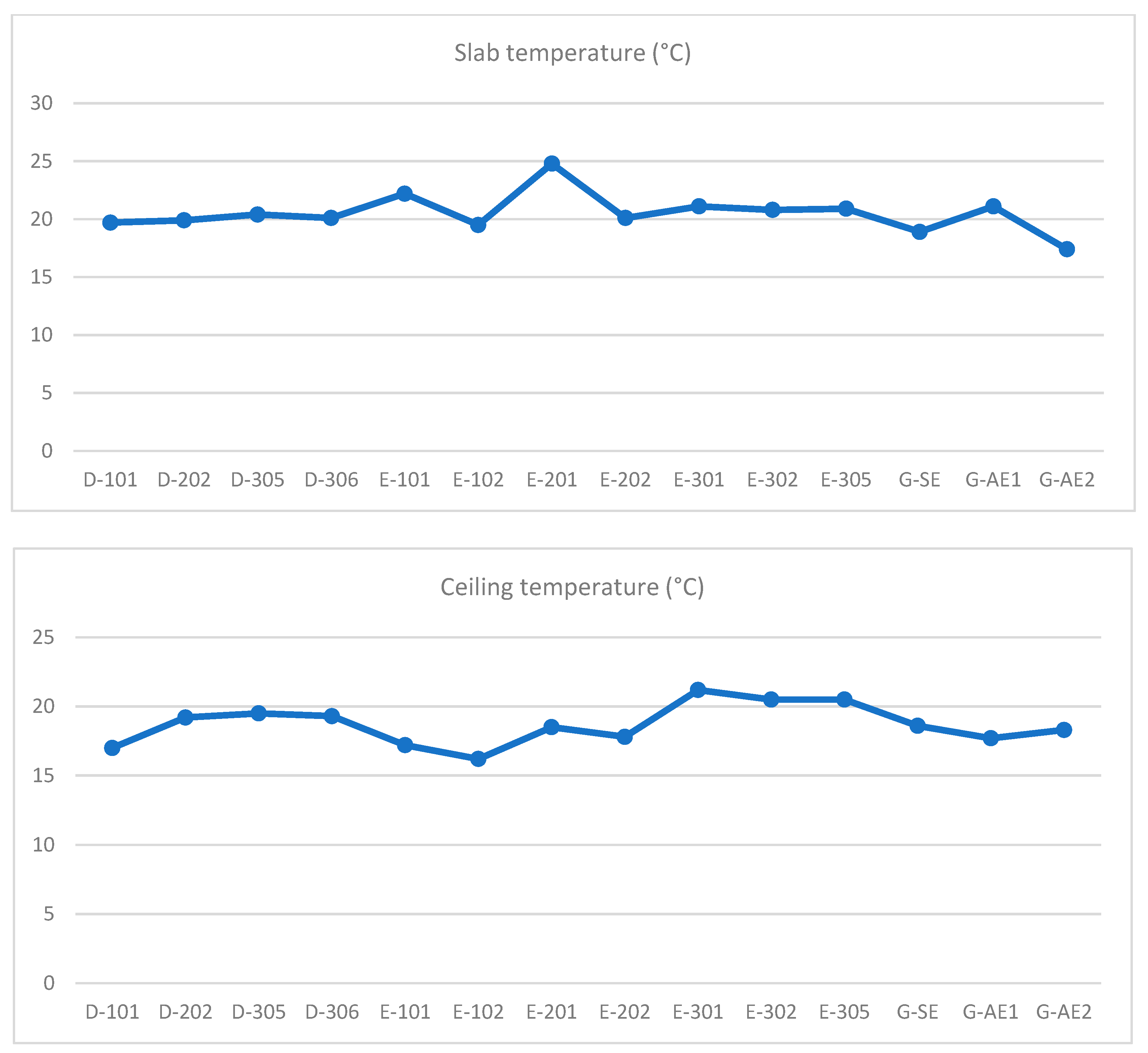 Buildings 15 01759 g004b