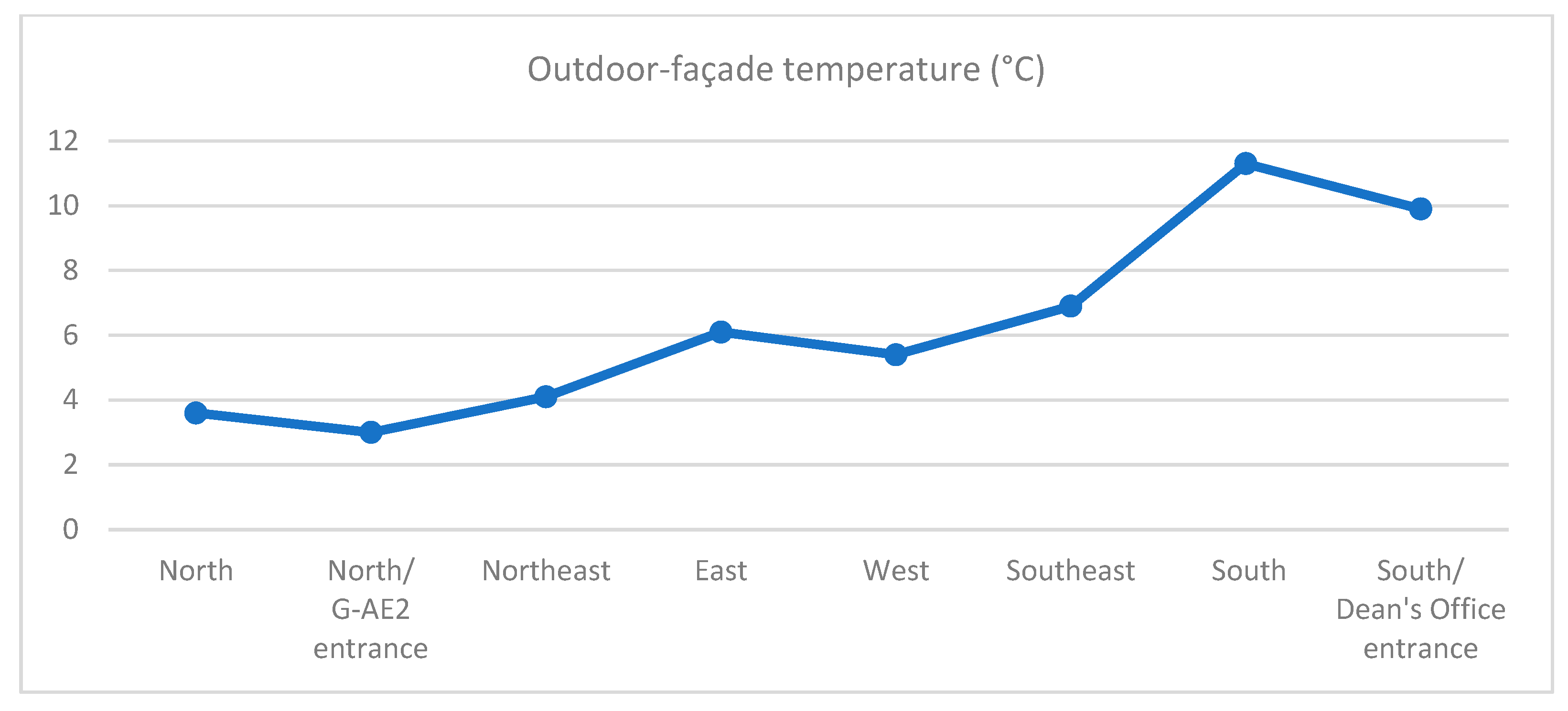 Buildings 15 01759 g005