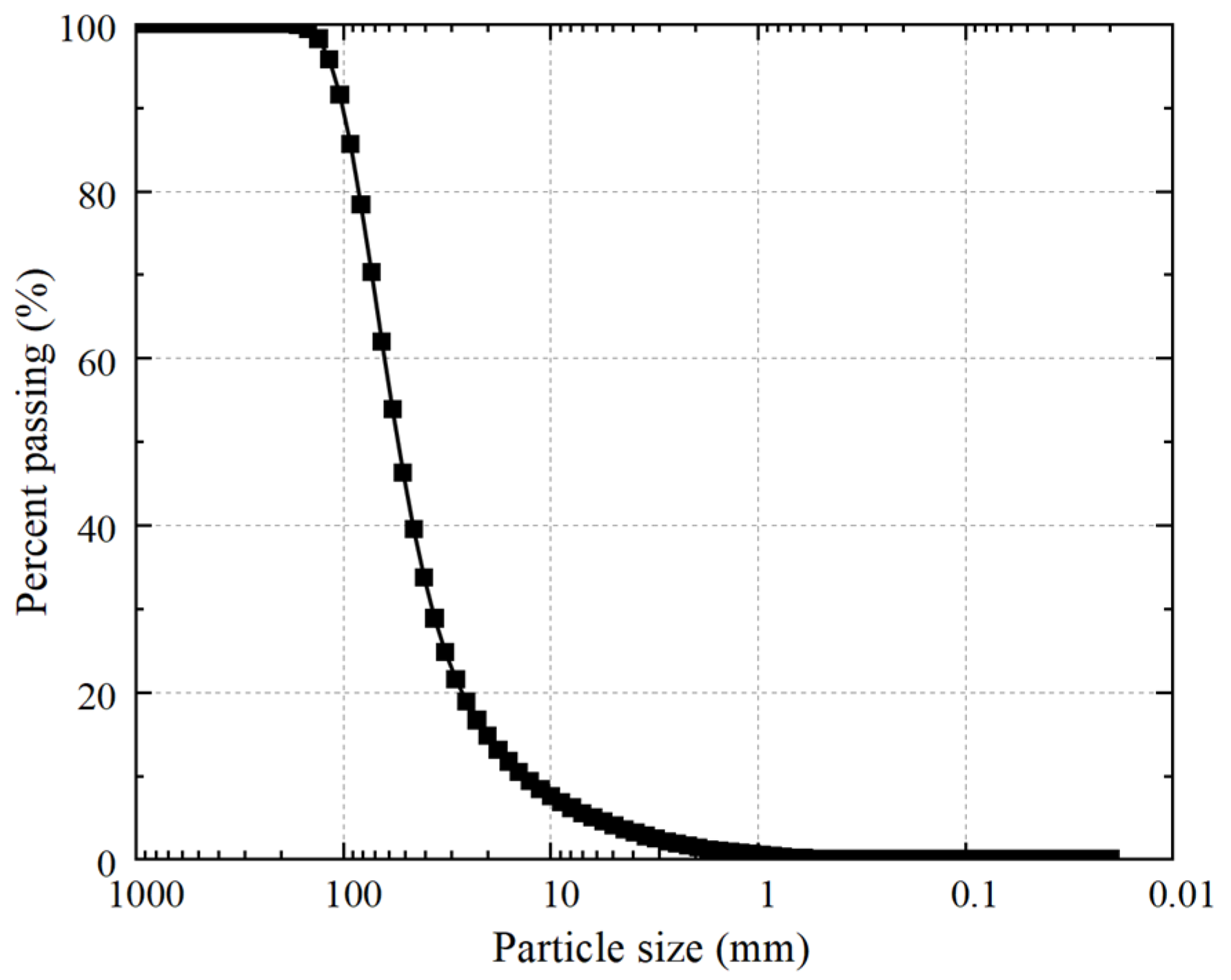 Buildings 15 01761 g002