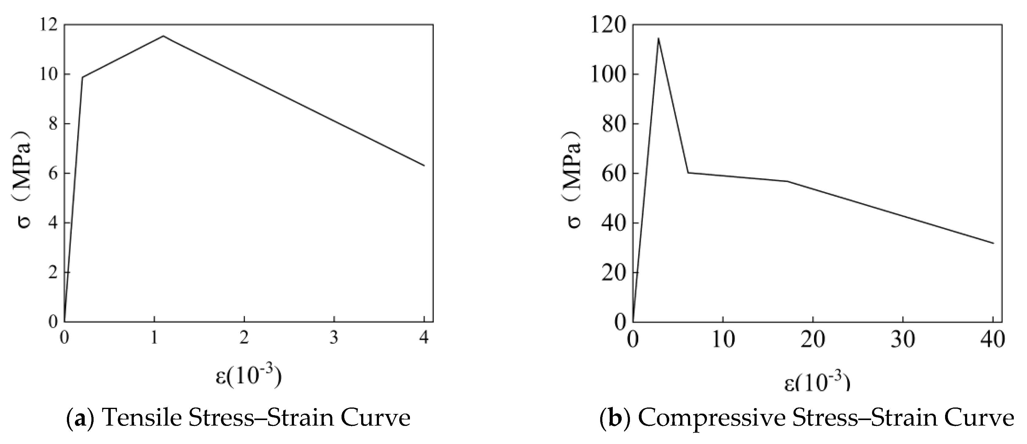 Buildings 15 01762 g003
