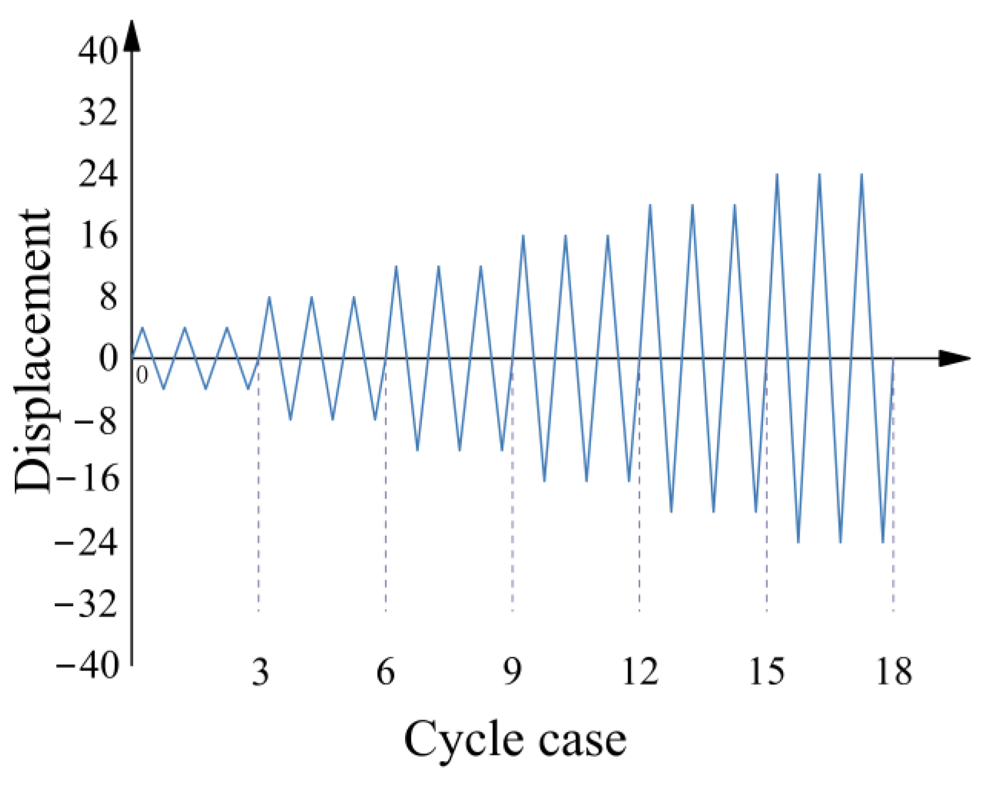 Buildings 15 01762 g005