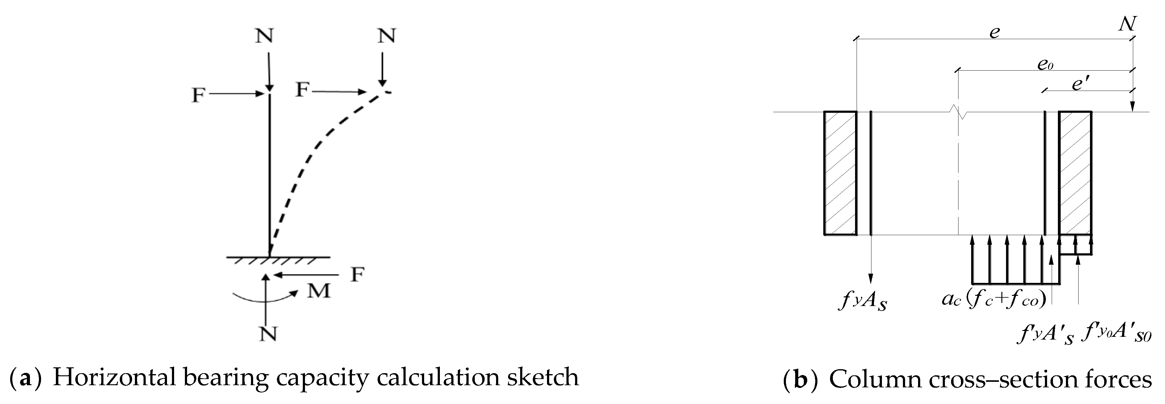 Buildings 15 01762 g012