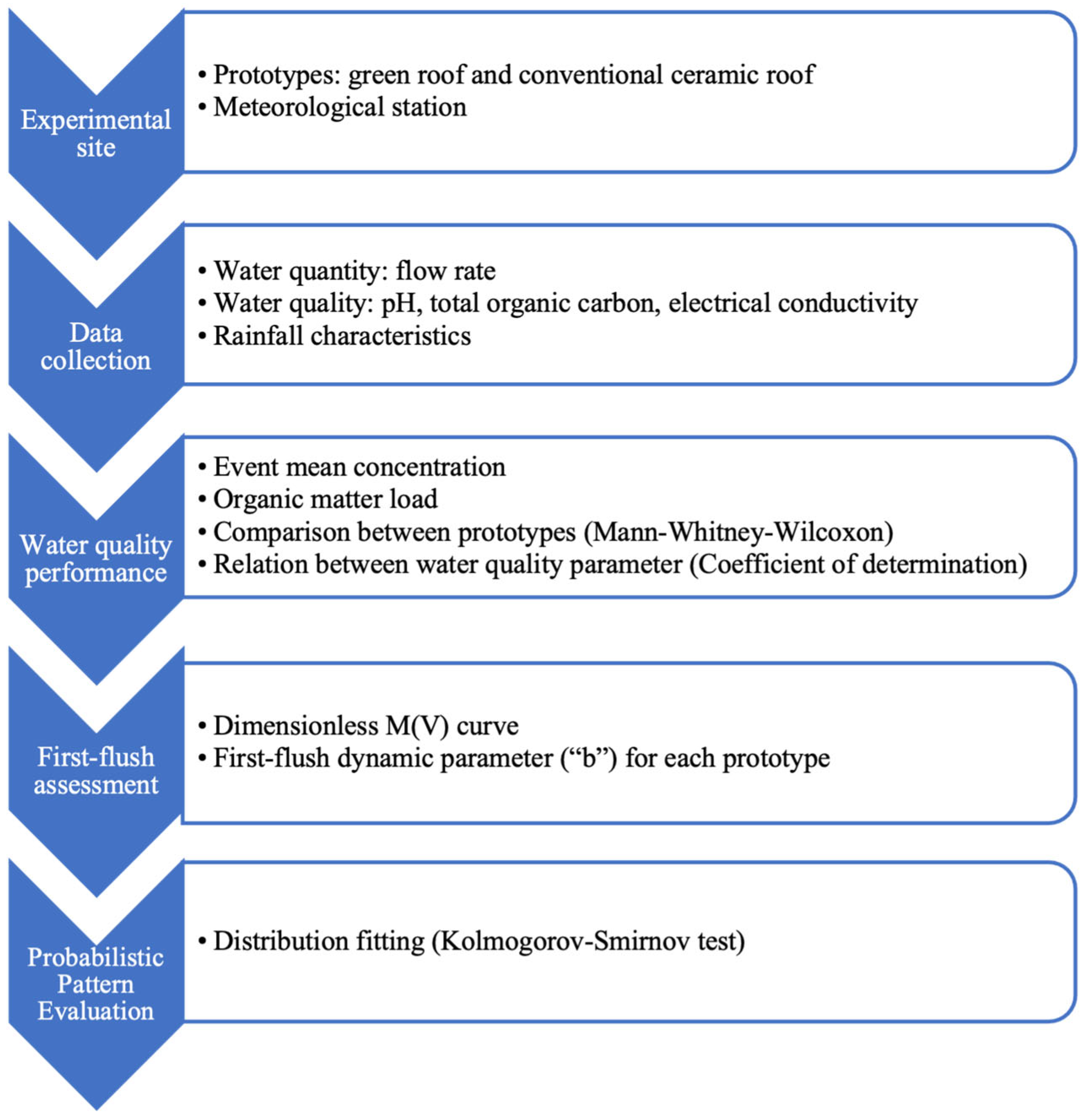 Buildings 15 01763 g001