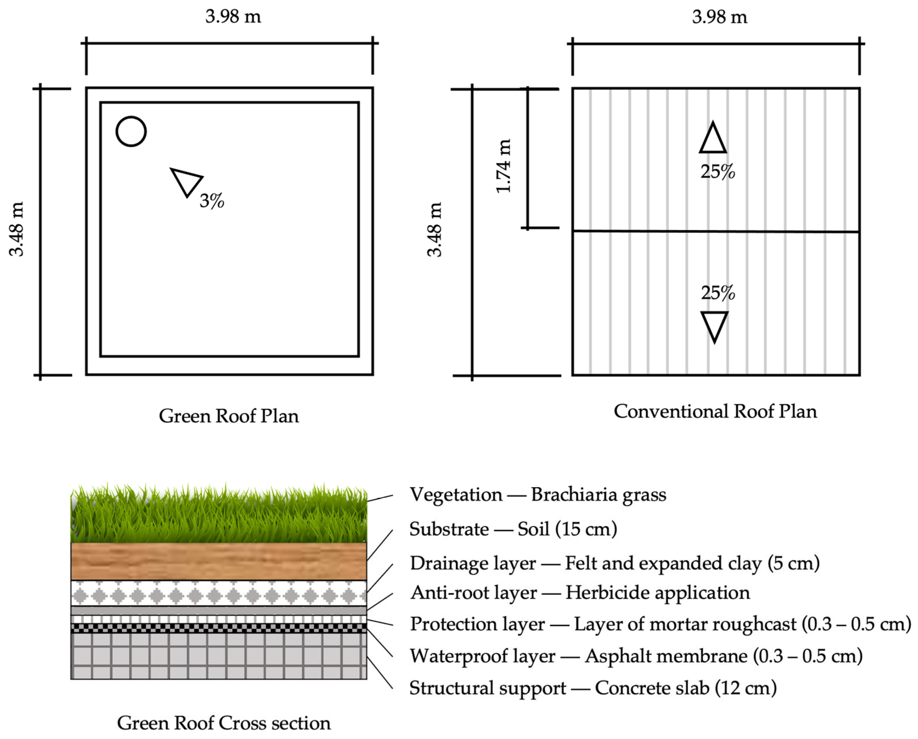 Buildings 15 01763 g002