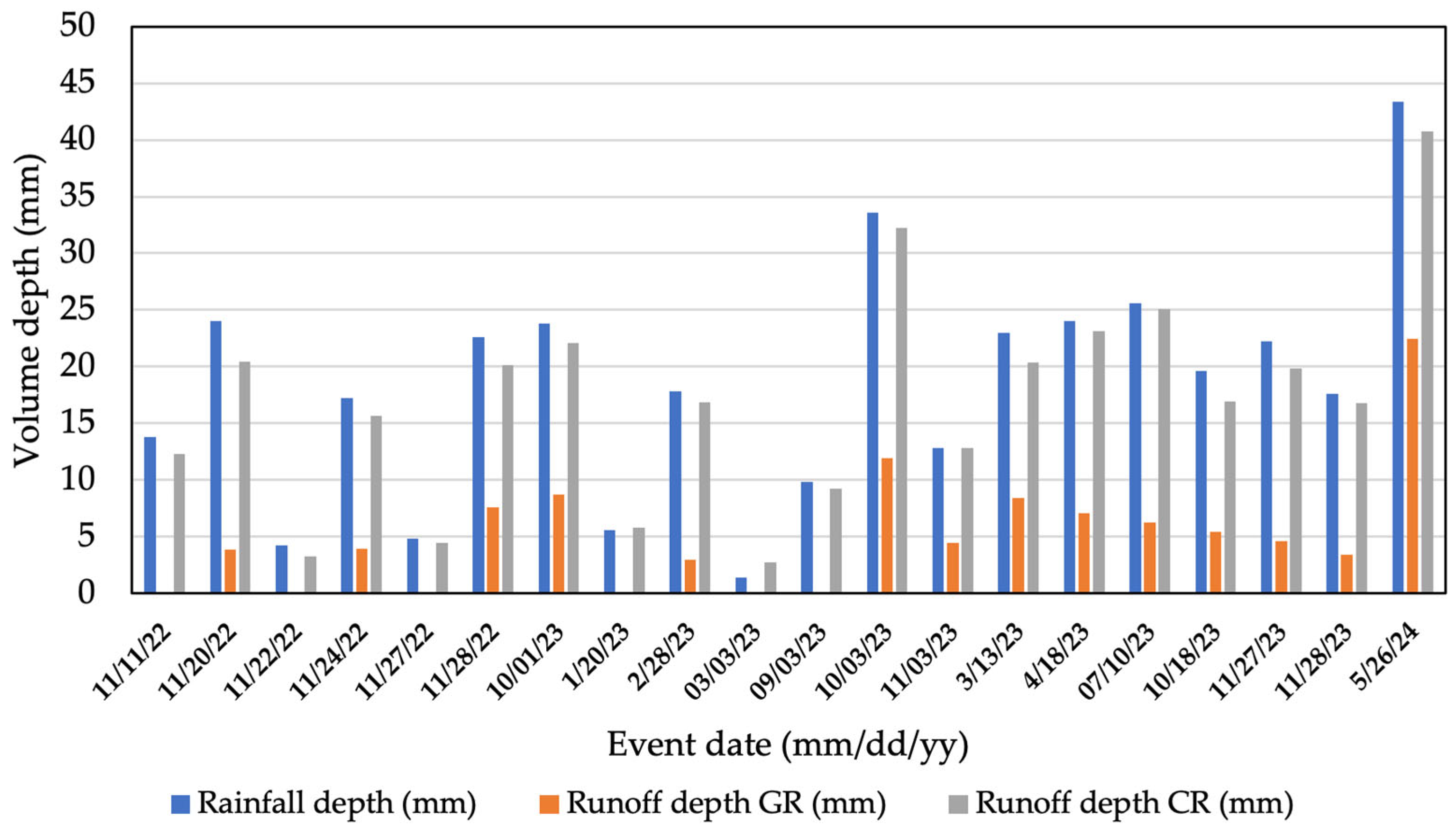 Buildings 15 01763 g003