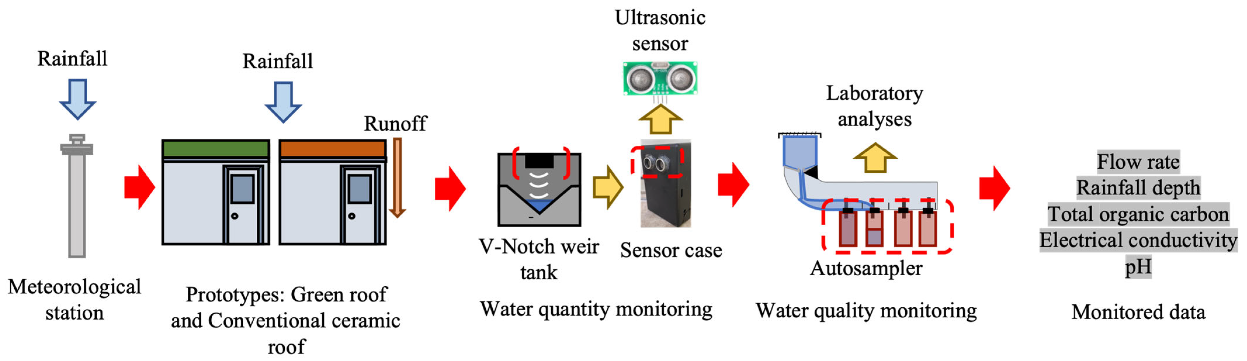 Buildings 15 01763 g004