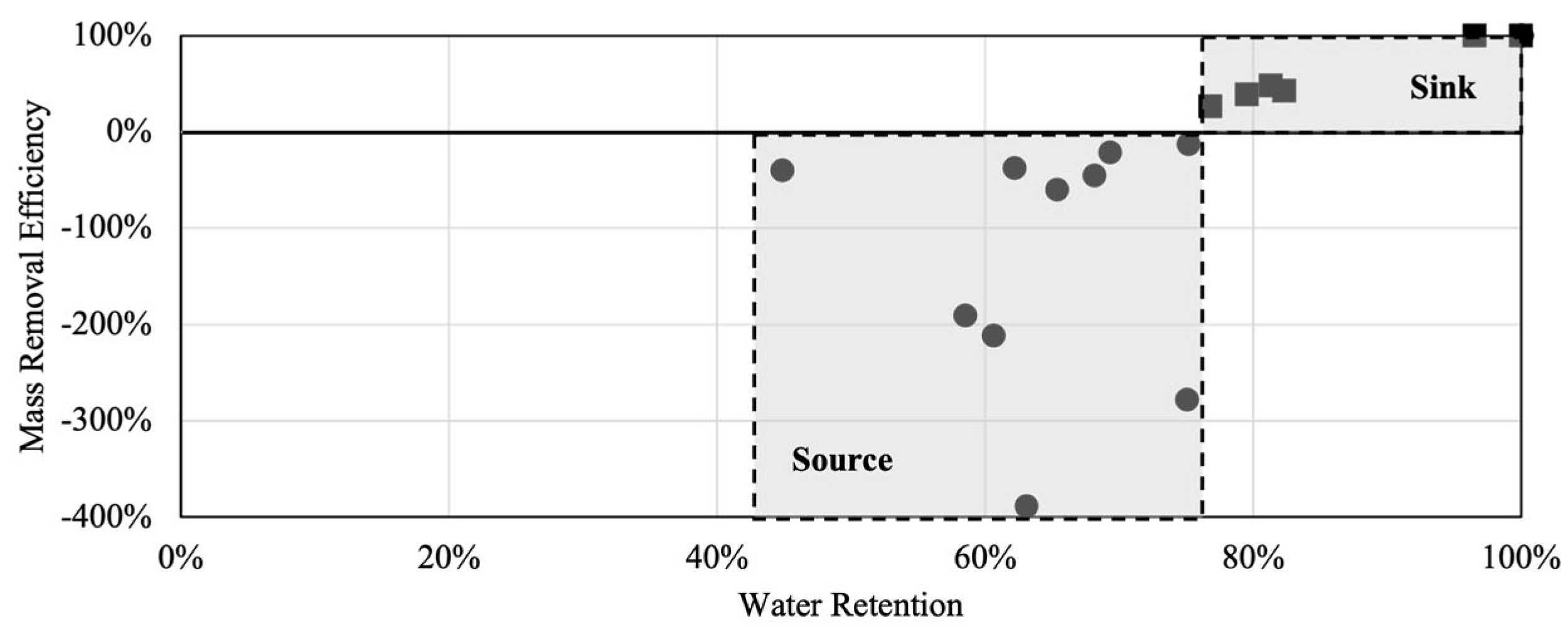 Buildings 15 01763 g007