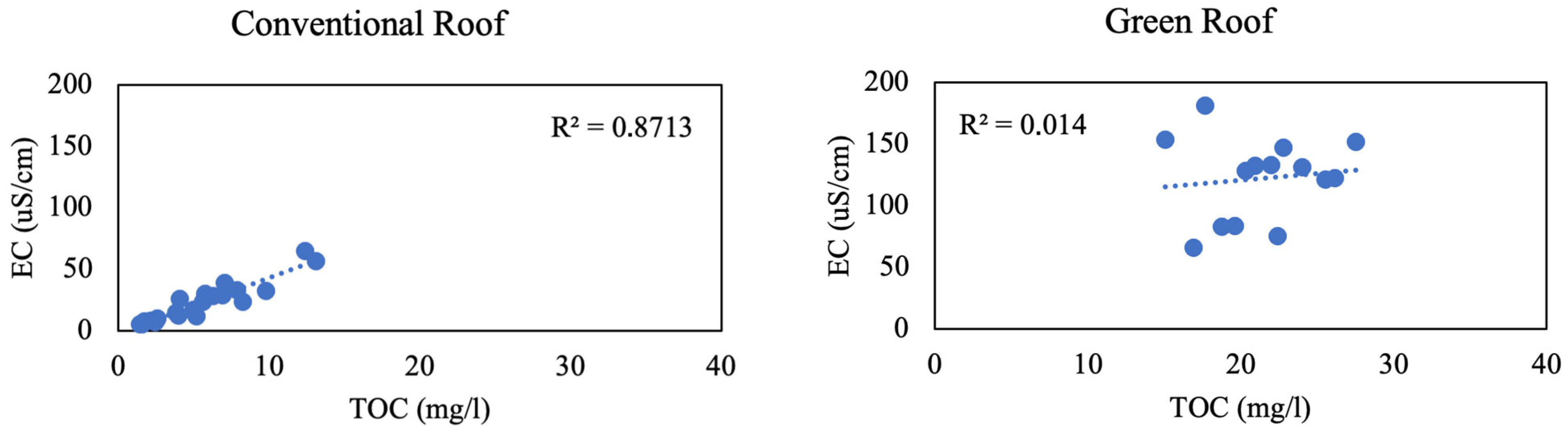 Buildings 15 01763 g008a