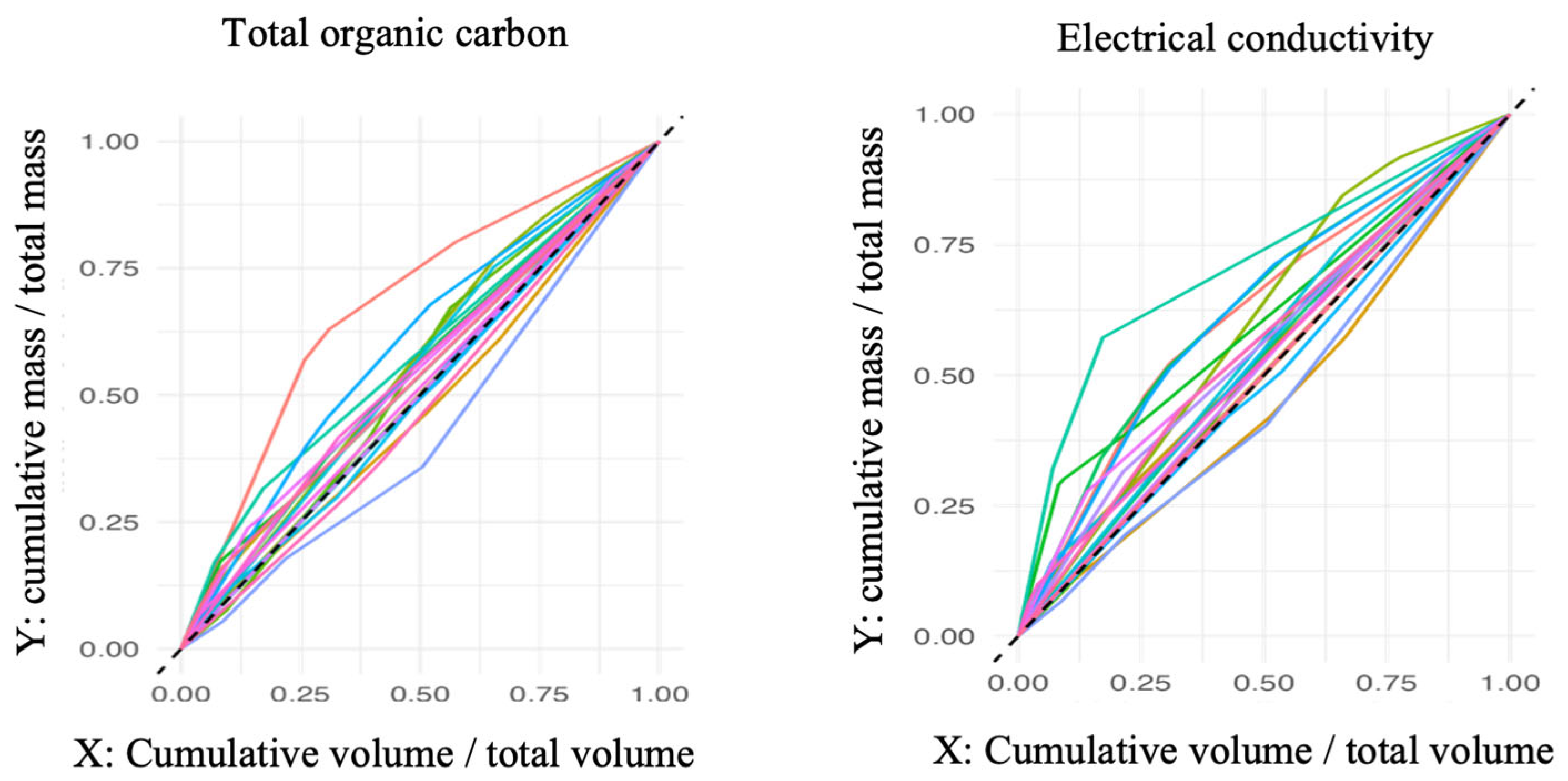 Buildings 15 01763 g010
