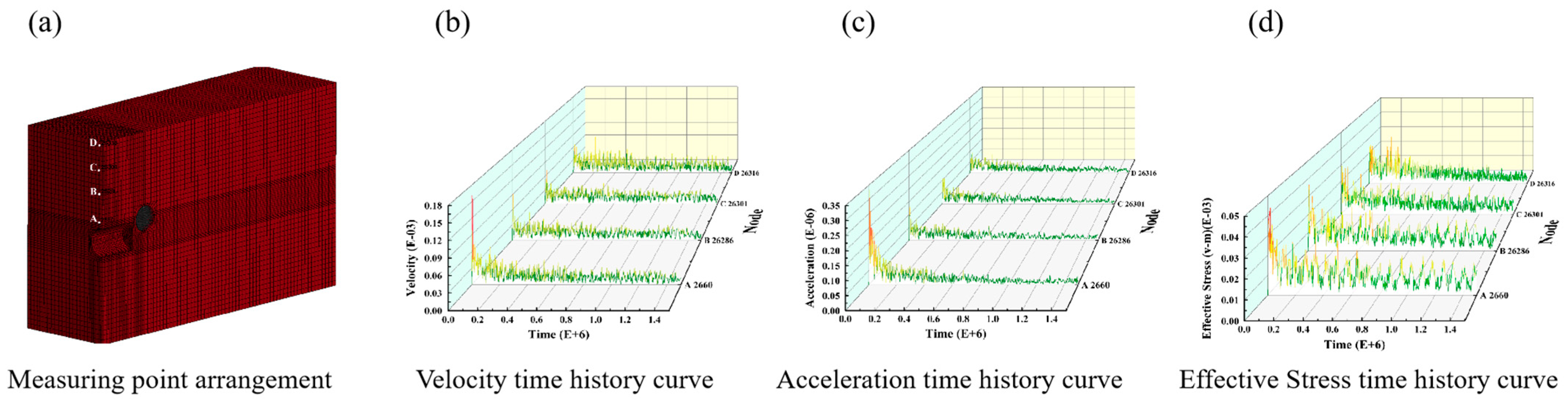 Buildings 15 01765 g006