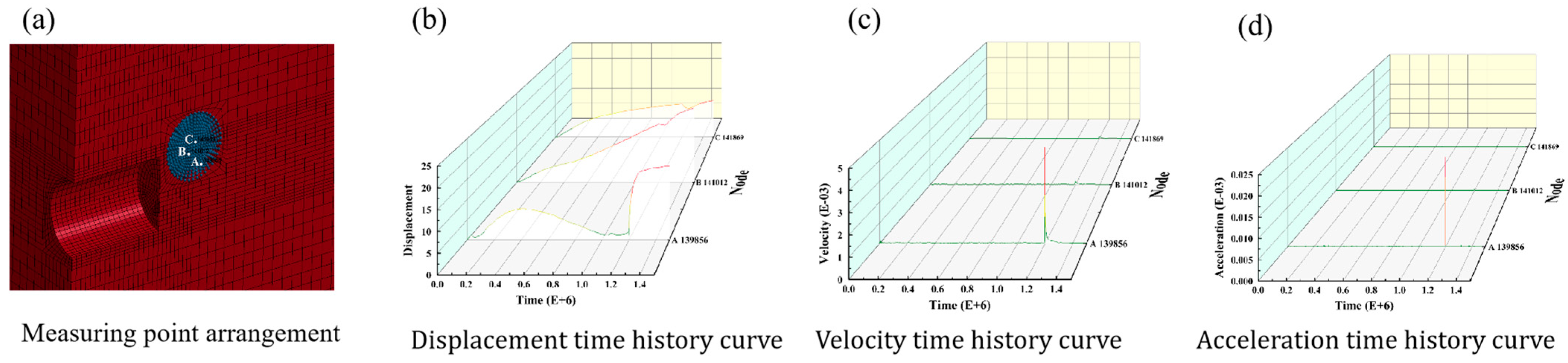 Buildings 15 01765 g008